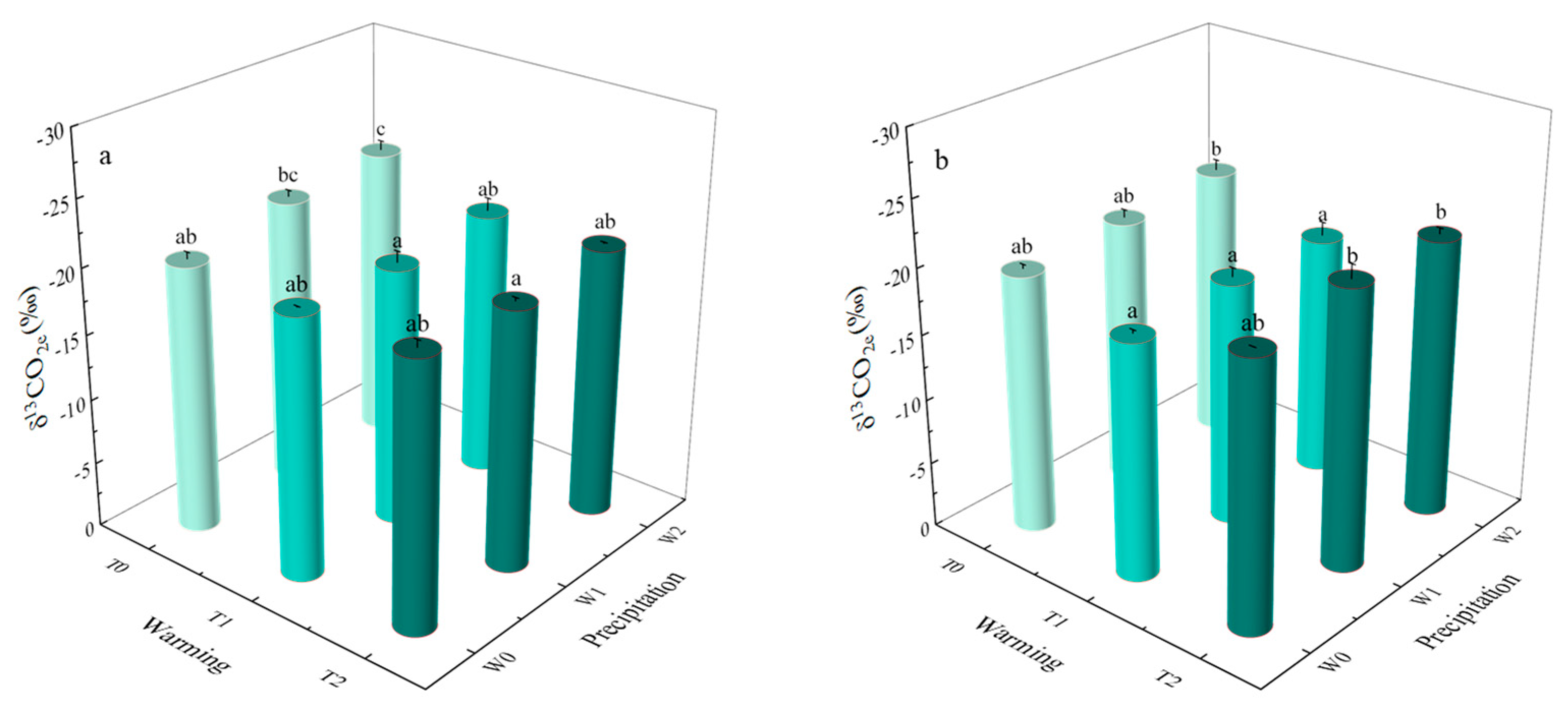 Sustainability 14 03351 g005