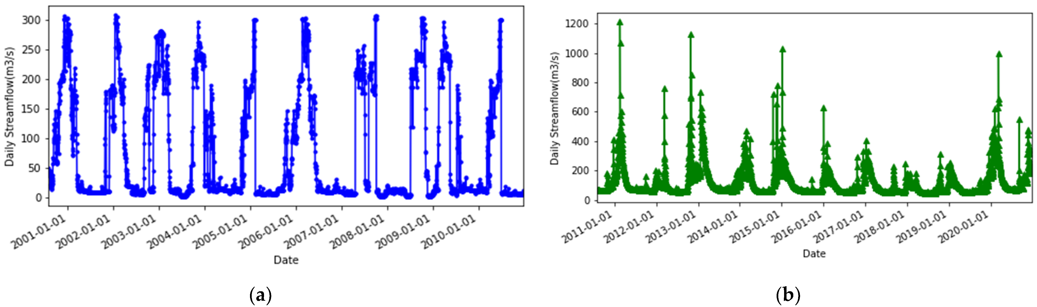 Sustainability 14 03352 g002 550