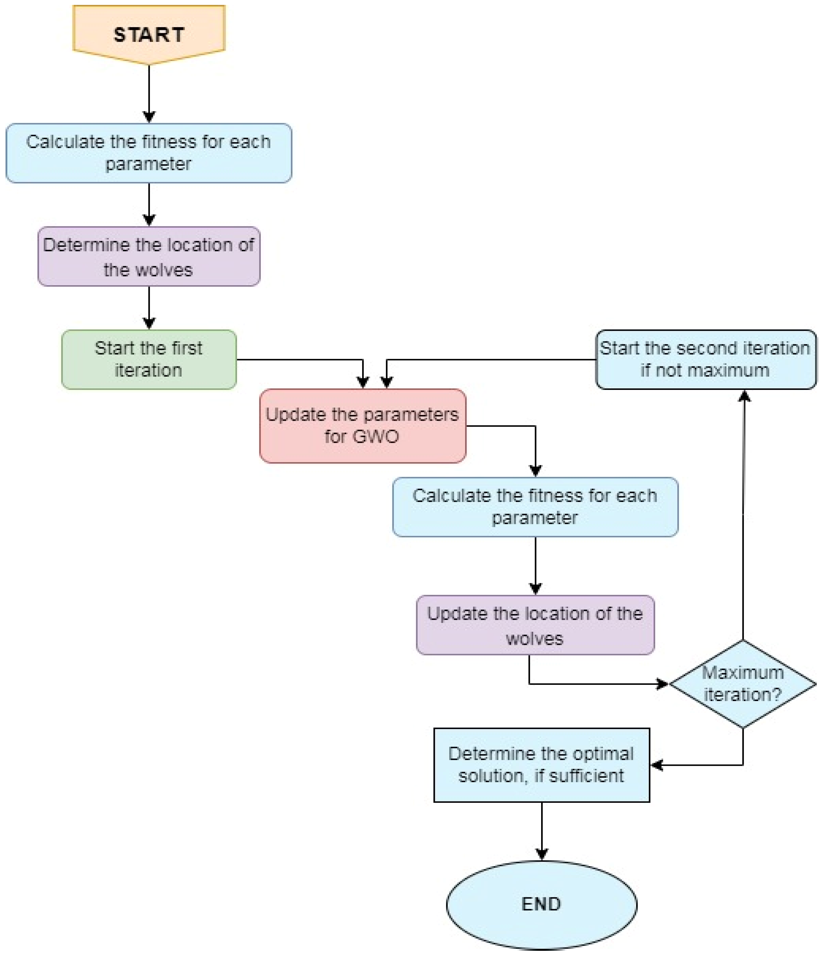 Sustainability 14 03352 g004 550