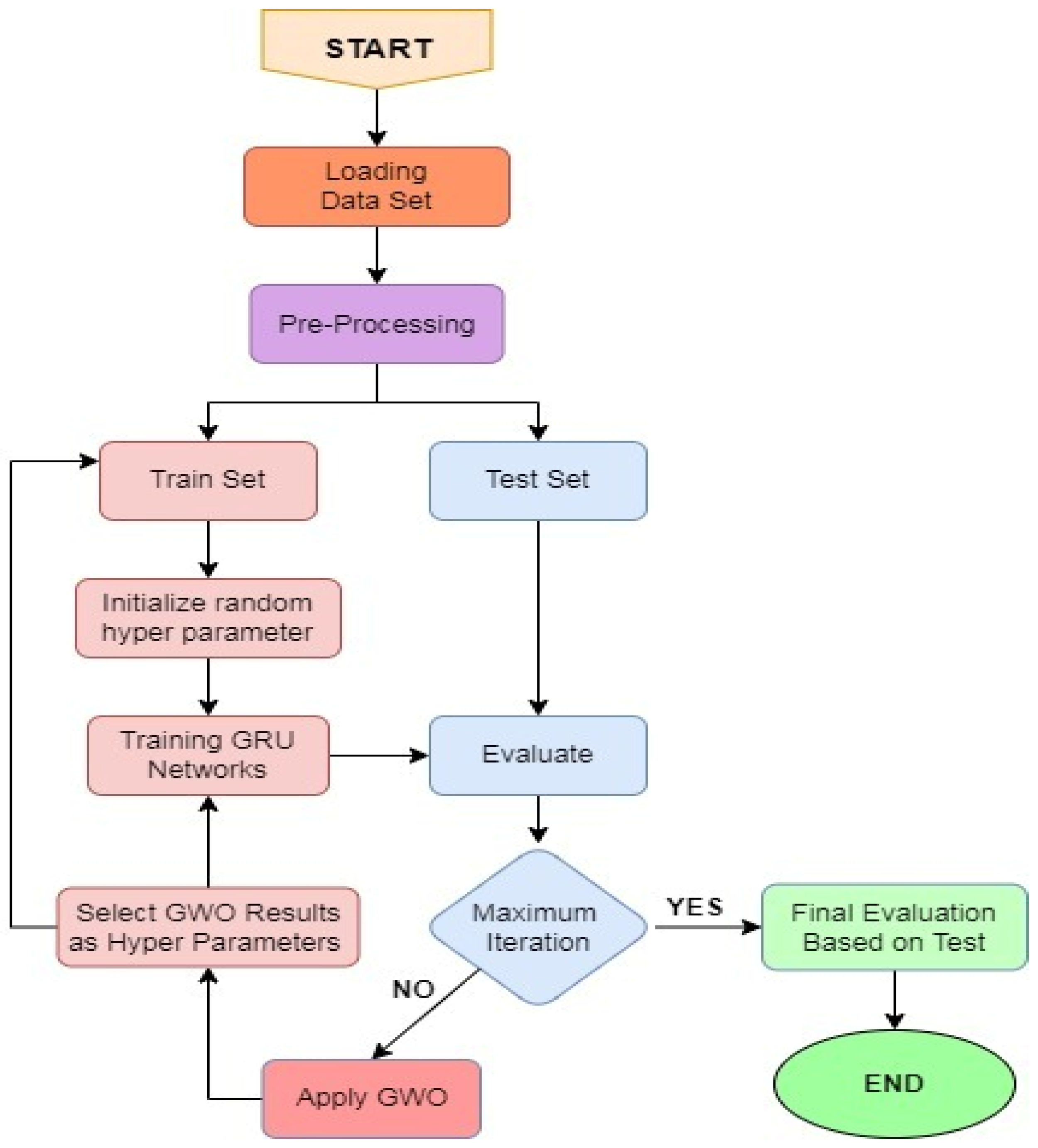 Sustainability 14 03352 g005 550