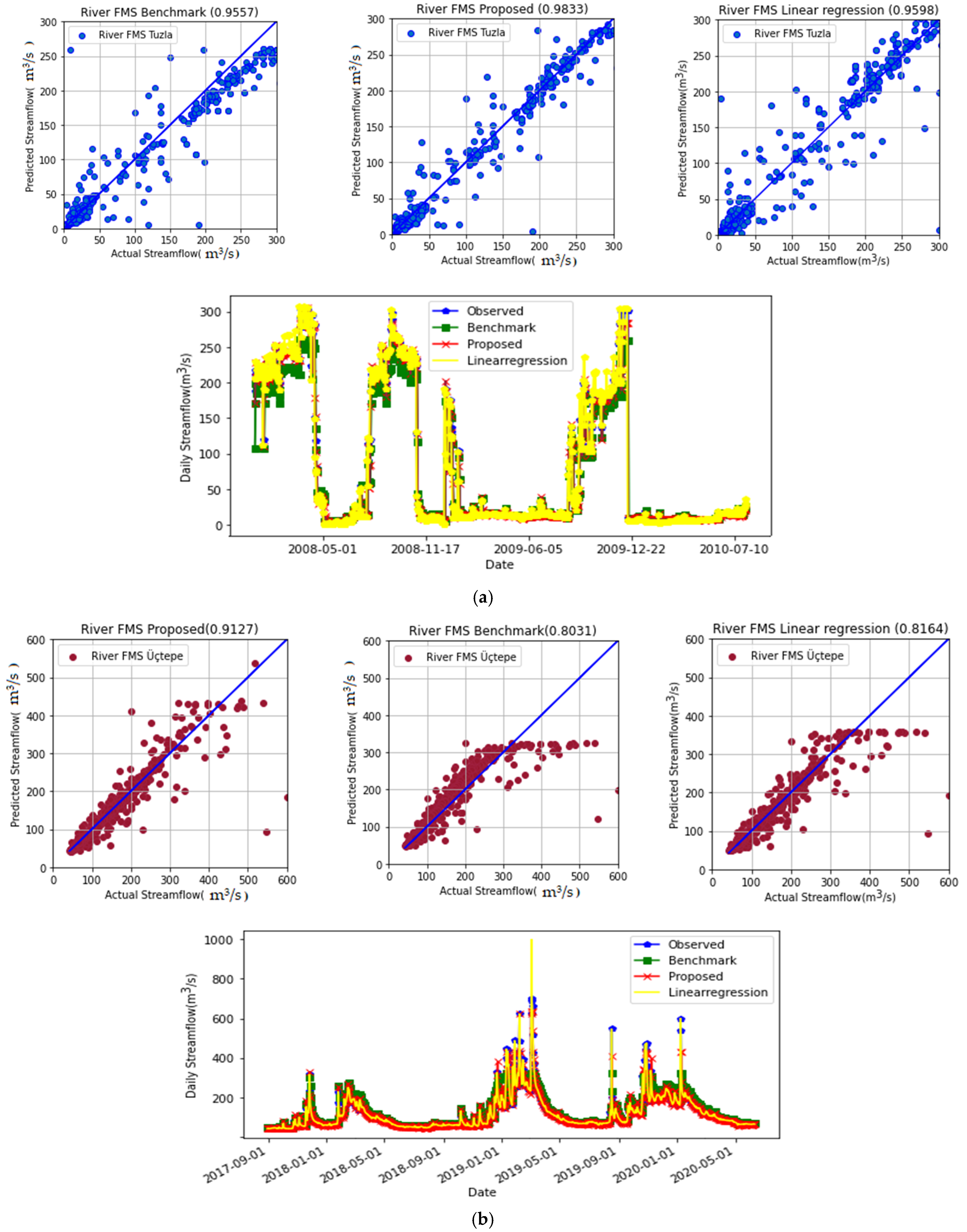 Sustainability 14 03352 g006 550