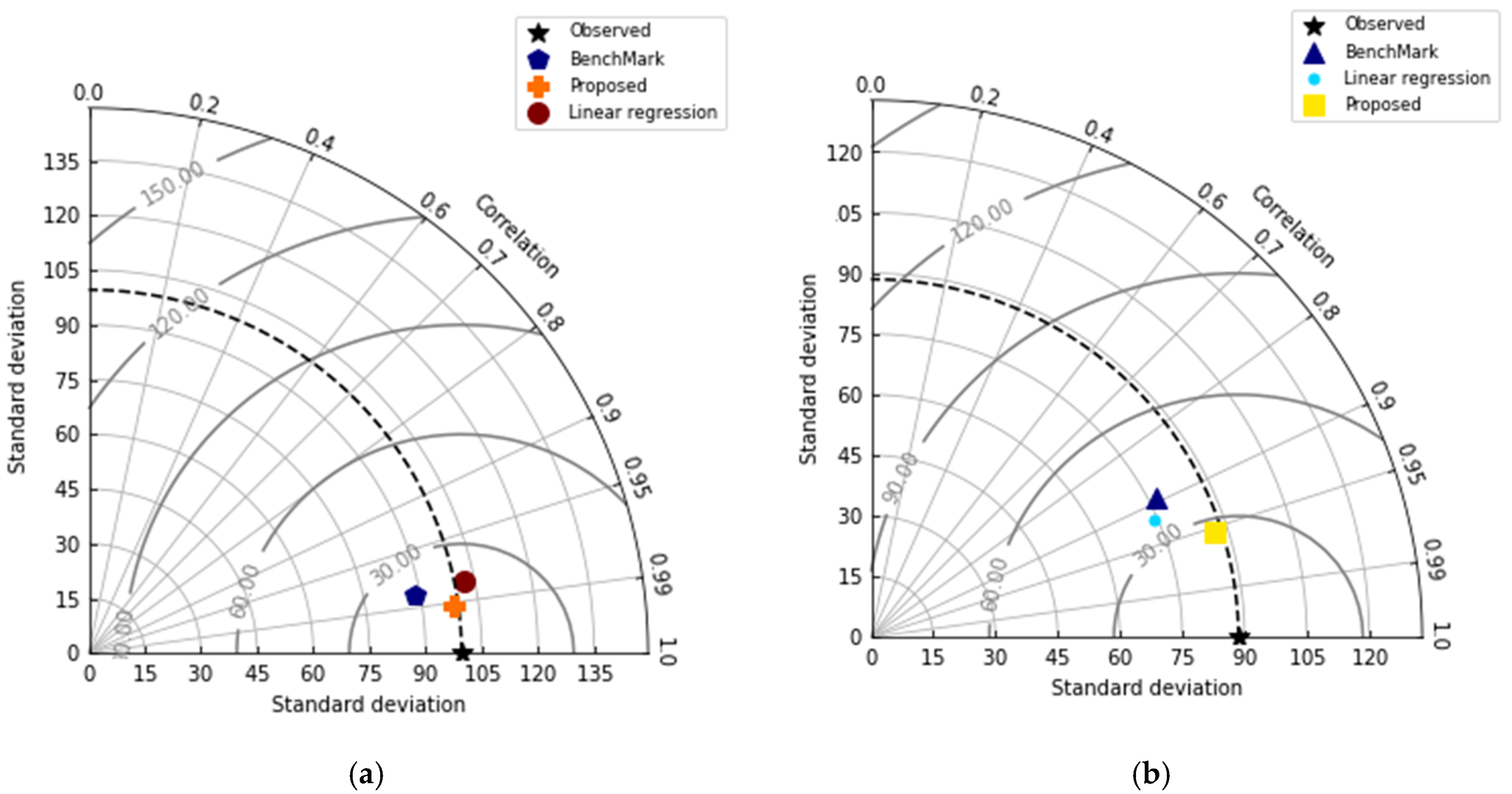 Sustainability 14 03352 g007 550