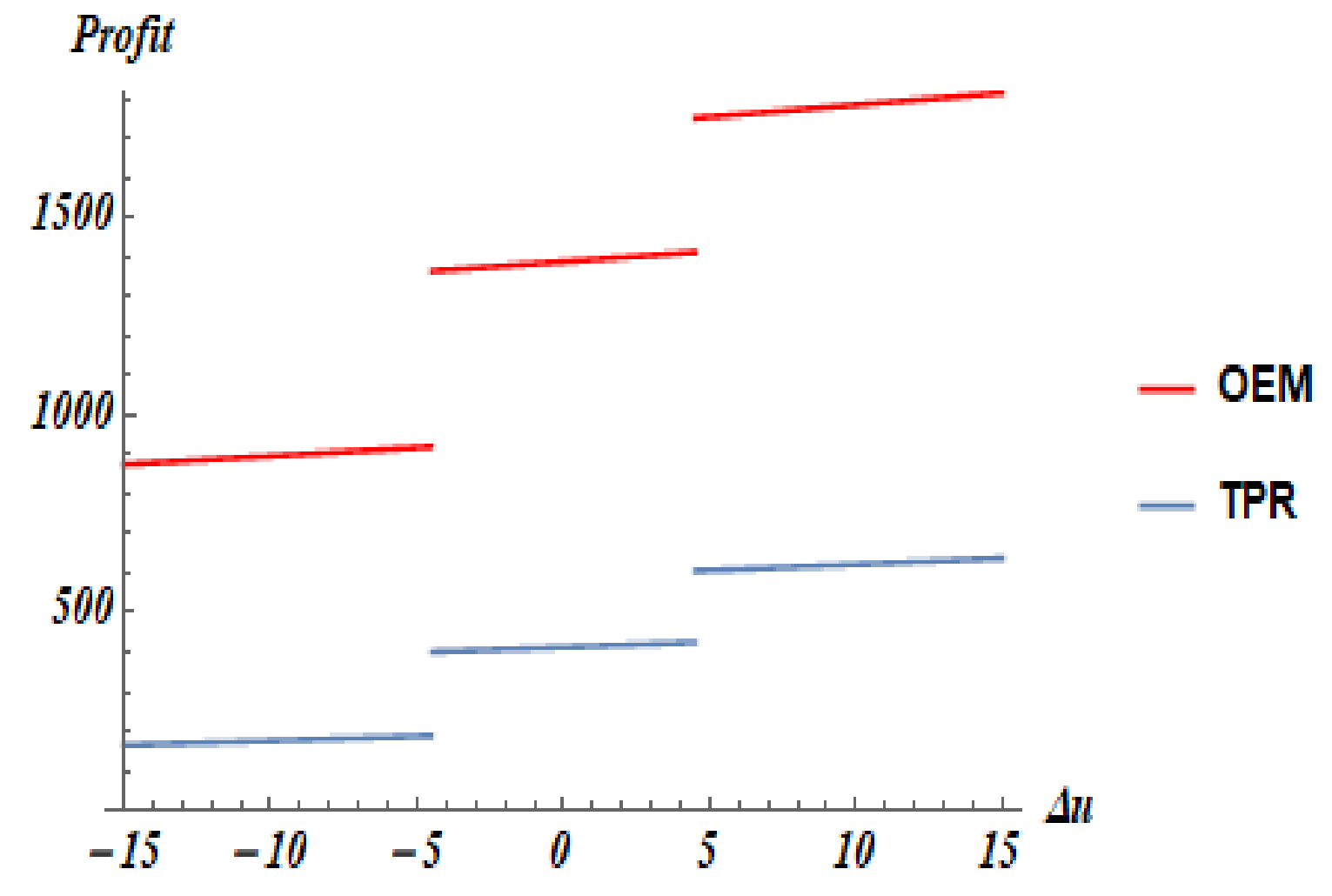 Sustainability 14 03354 g002 Sustainability 14 03354 g002