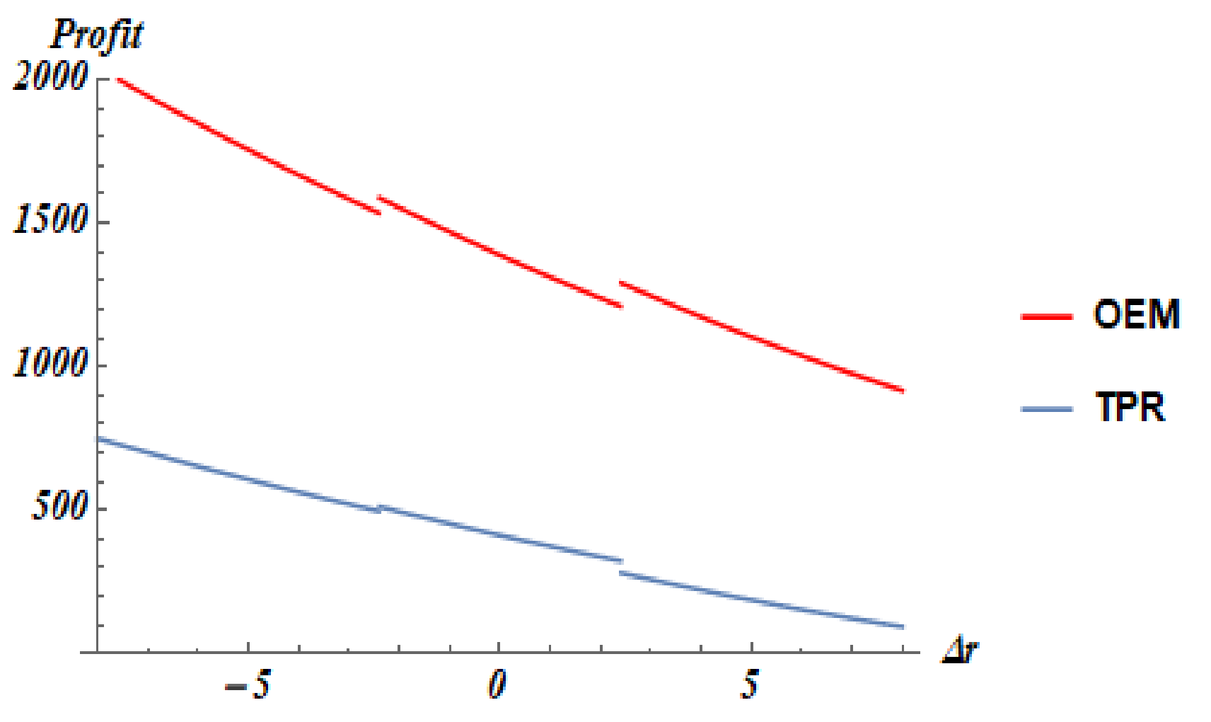 Sustainability 14 03354 g003 Sustainability 14 03354 g003