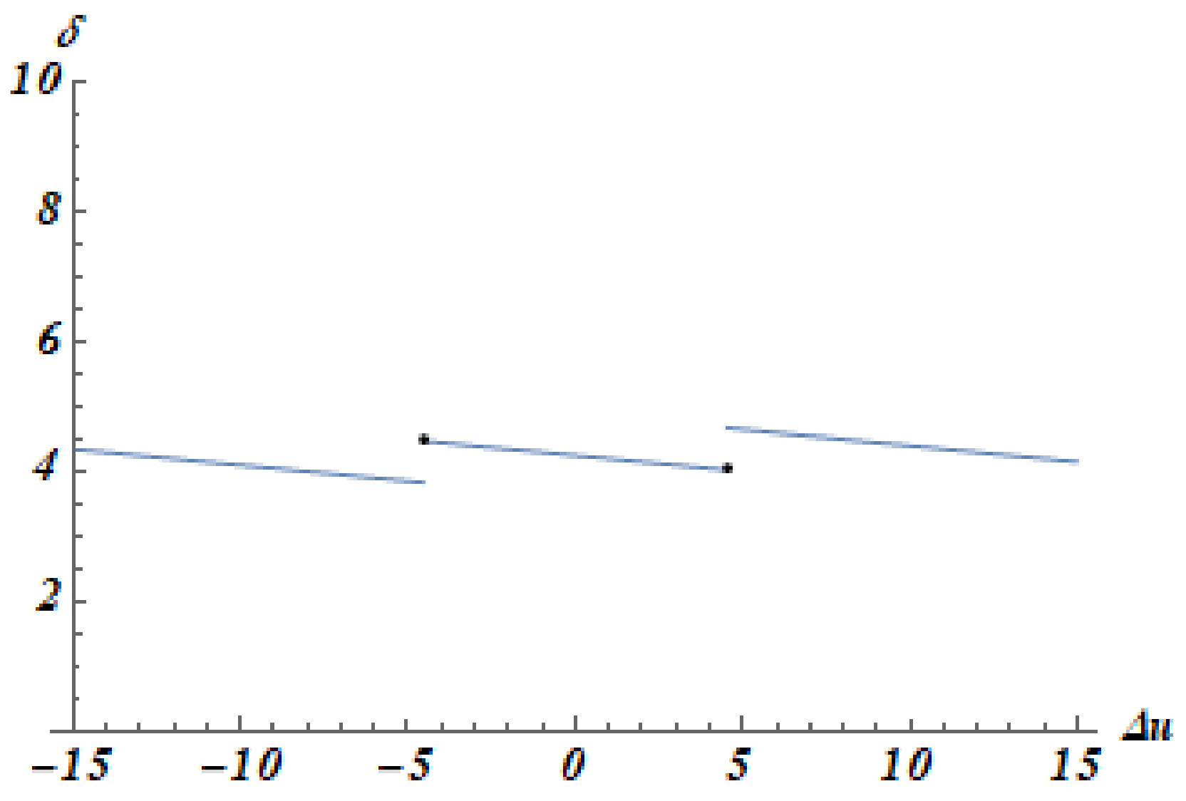 Sustainability 14 03354 g004 Sustainability 14 03354 g004