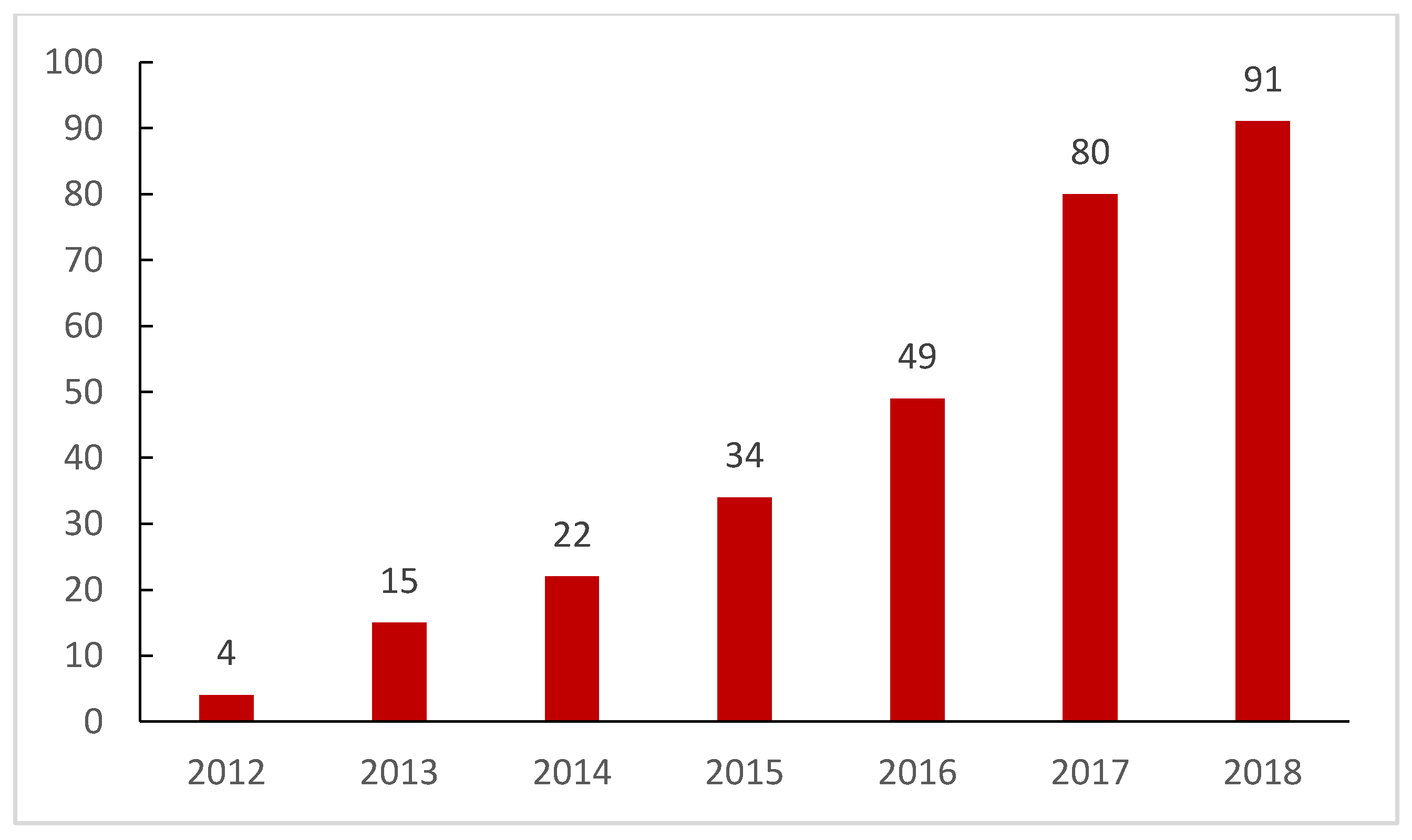 Sustainability 14 03357 g002