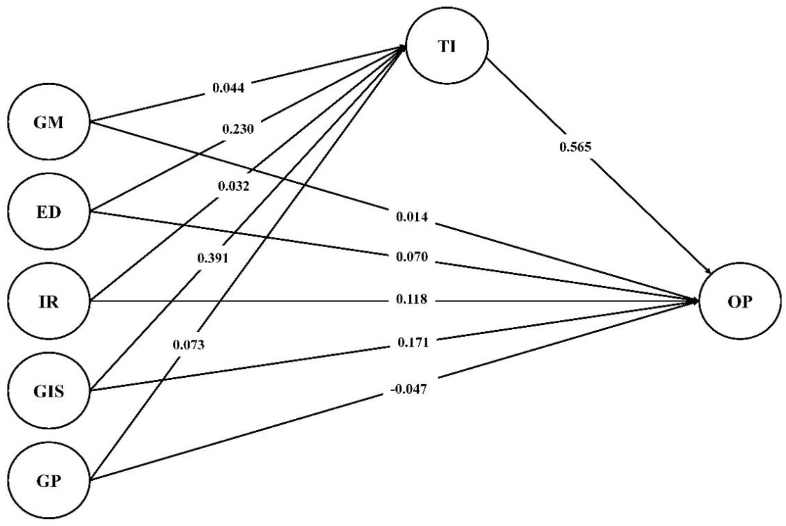 Sustainability 14 03362 g002 Sustainability 14 03362 g002