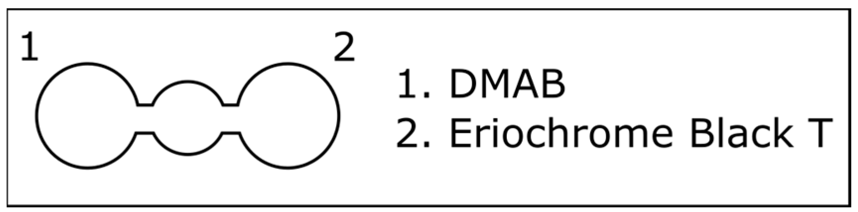 Sustainability 14 03363 g001