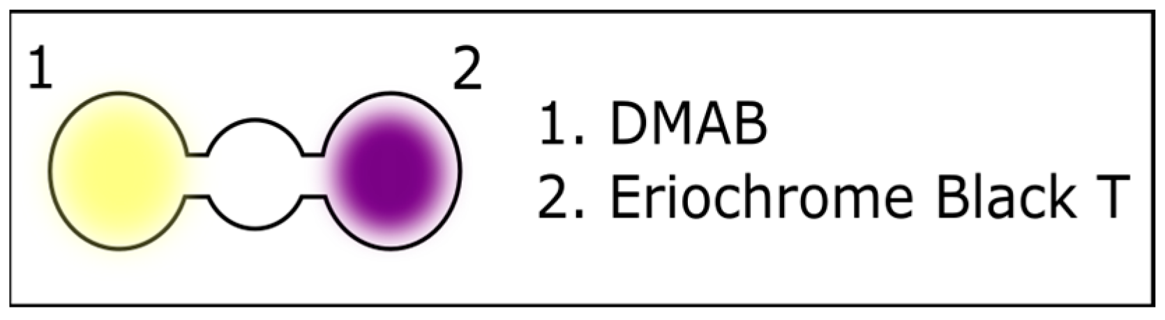Sustainability 14 03363 g003