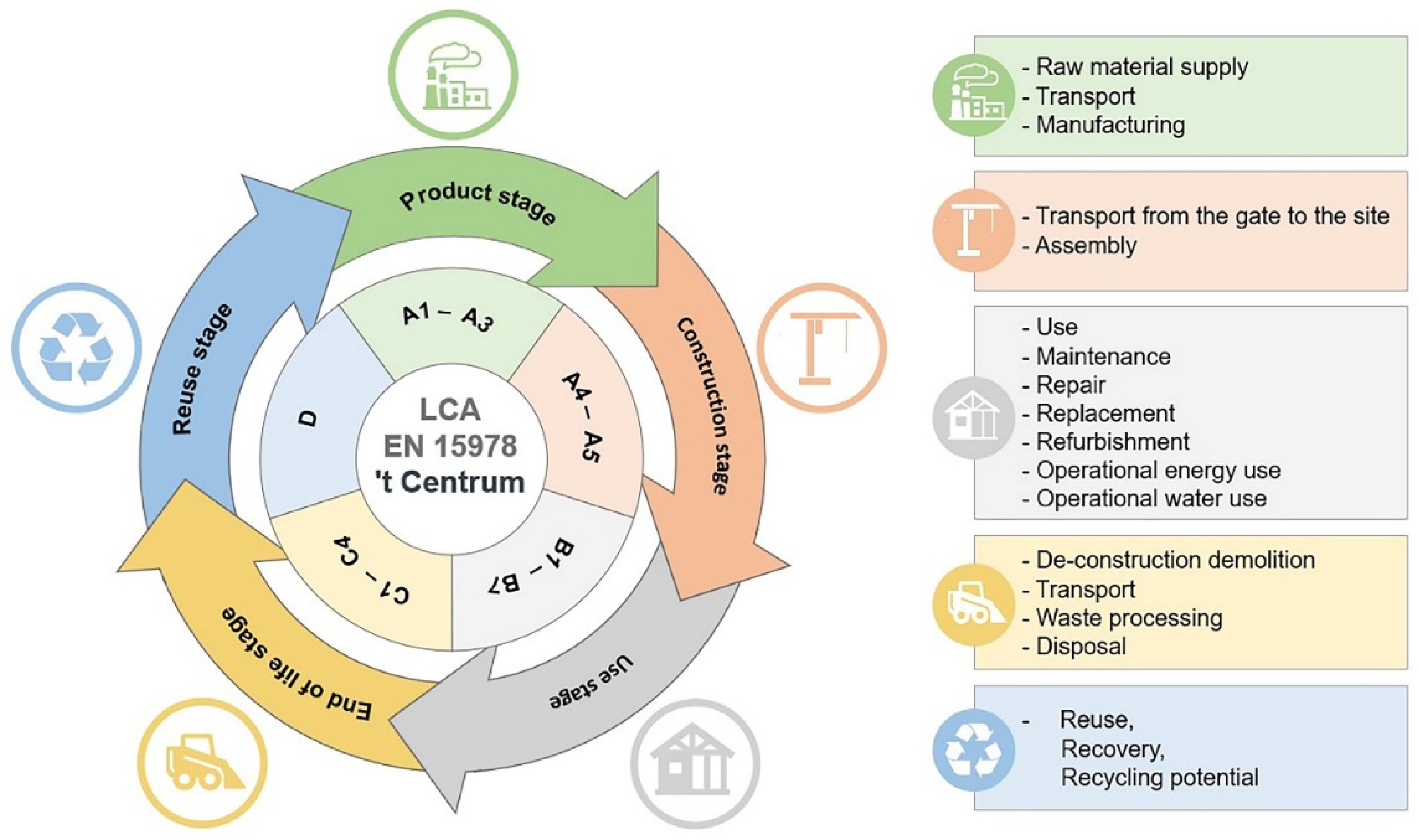 Sustainability 14 03370 g002 550