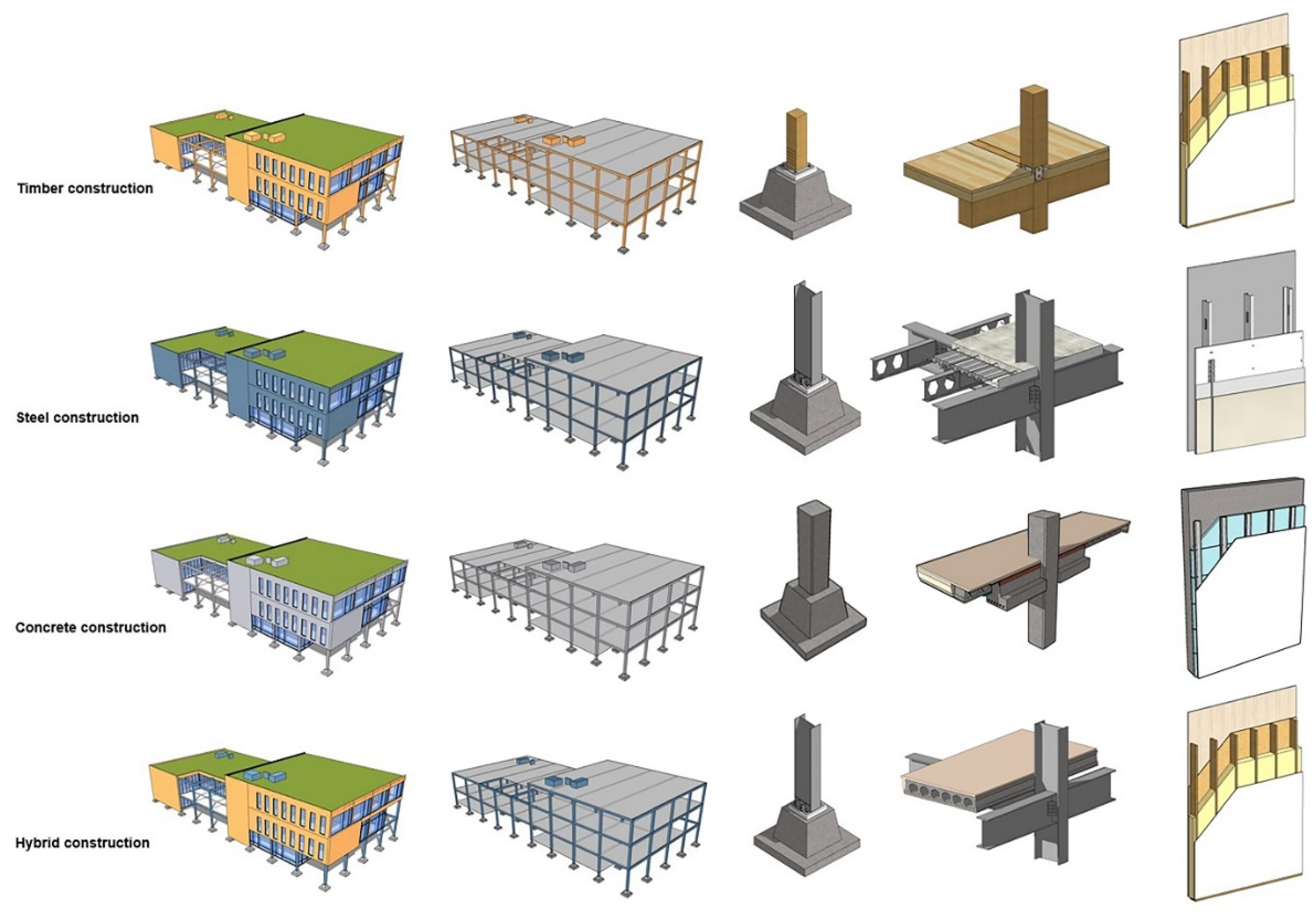 Sustainability 14 03370 g004 550