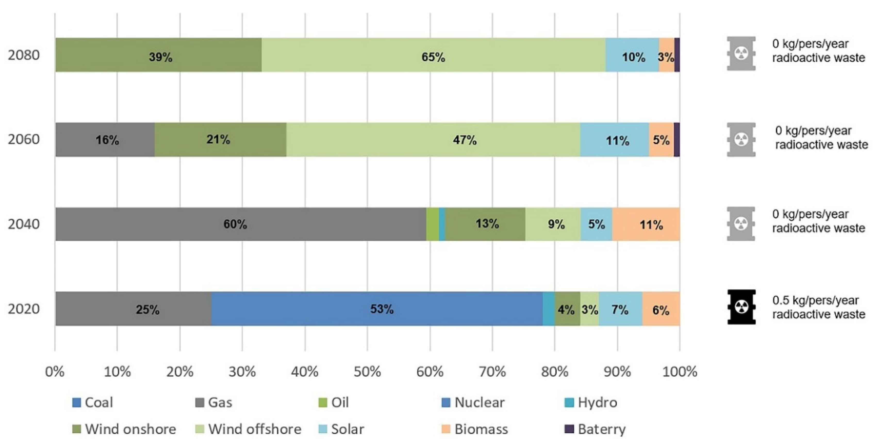 Sustainability 14 03370 g006 550