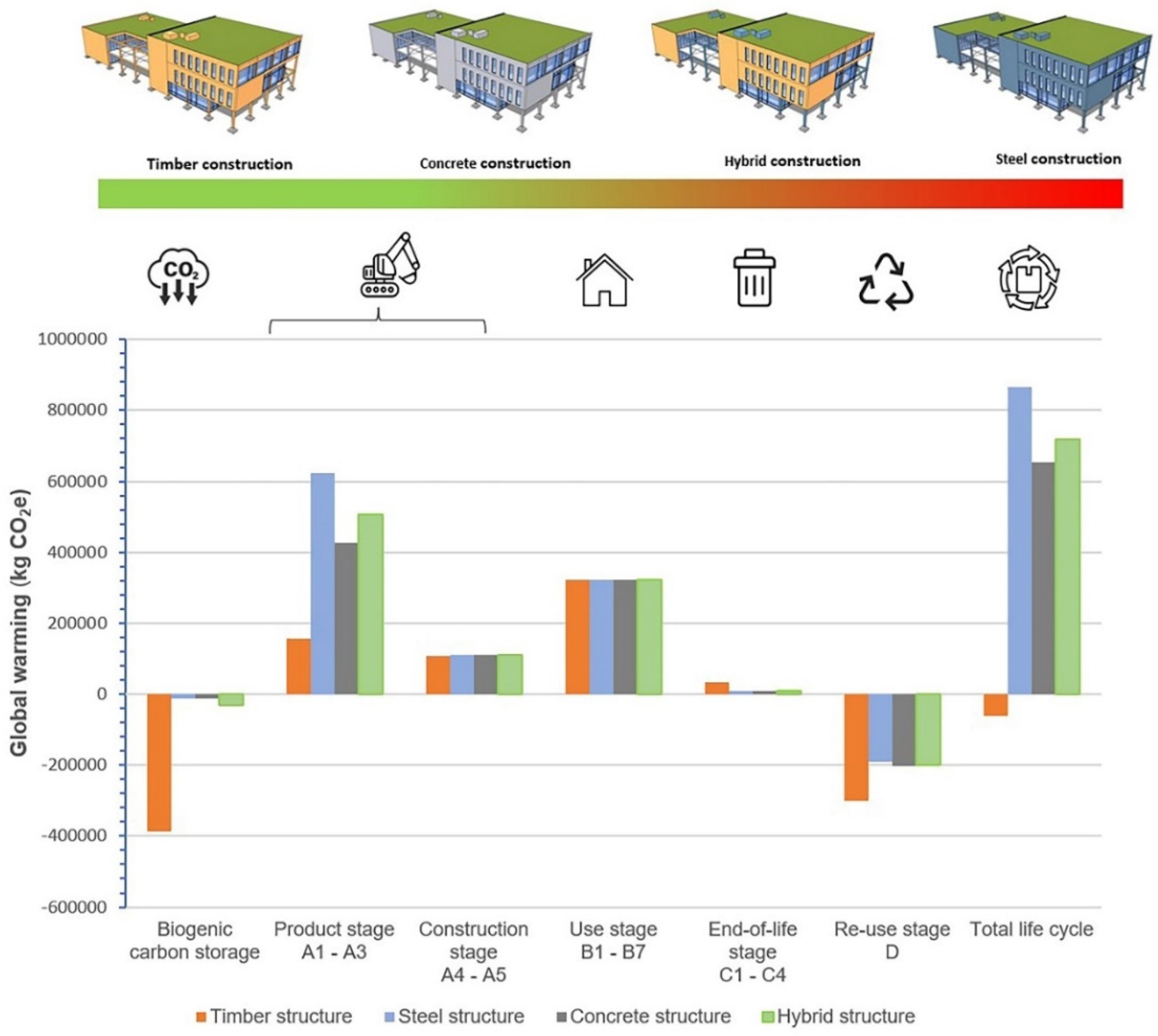 Sustainability 14 03370 g008 550