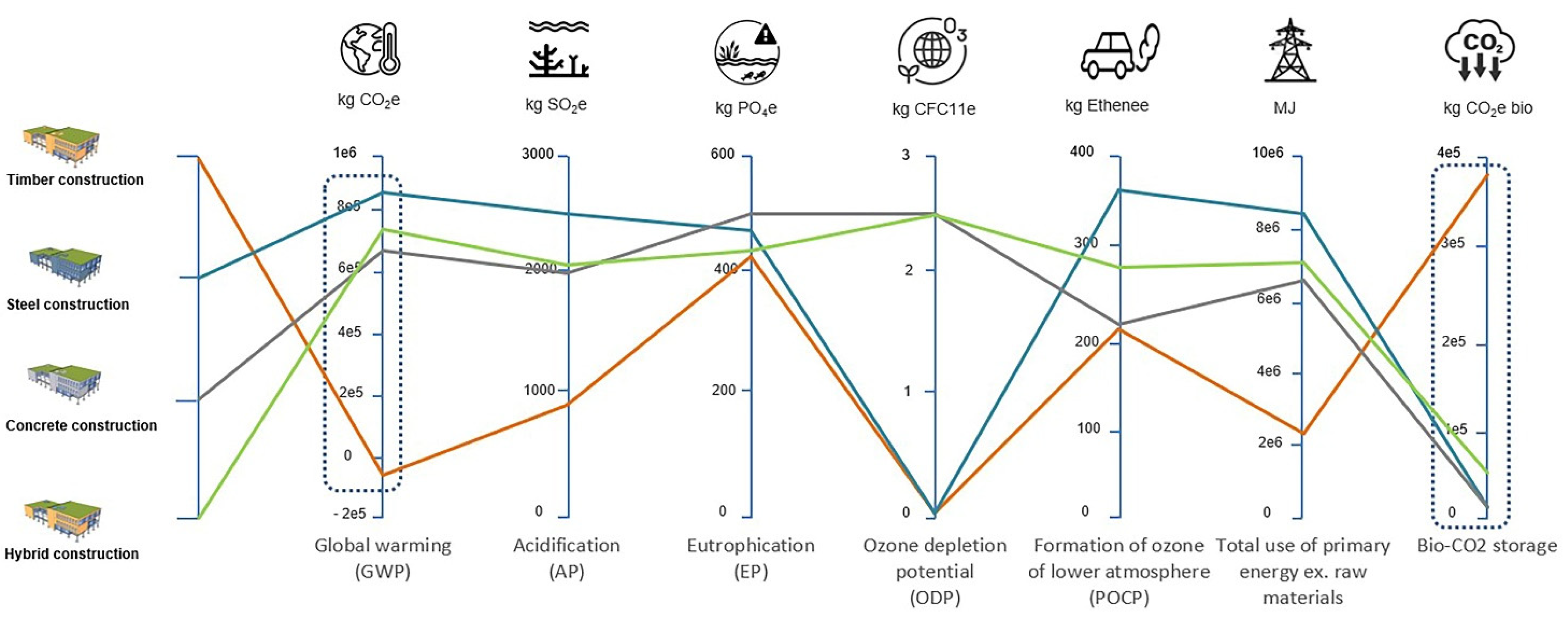 Sustainability 14 03370 g009 550