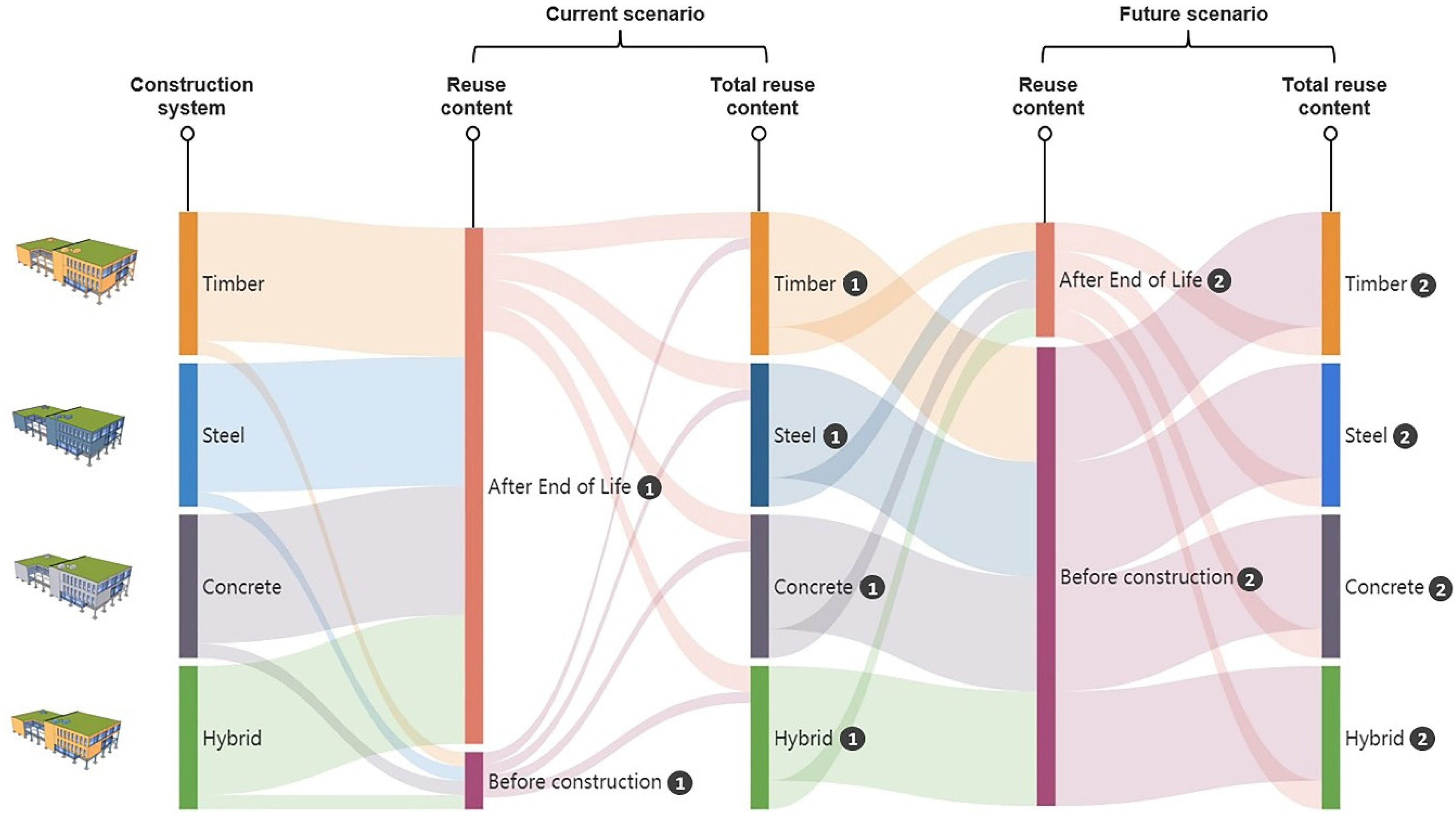 Sustainability 14 03370 g011 550
