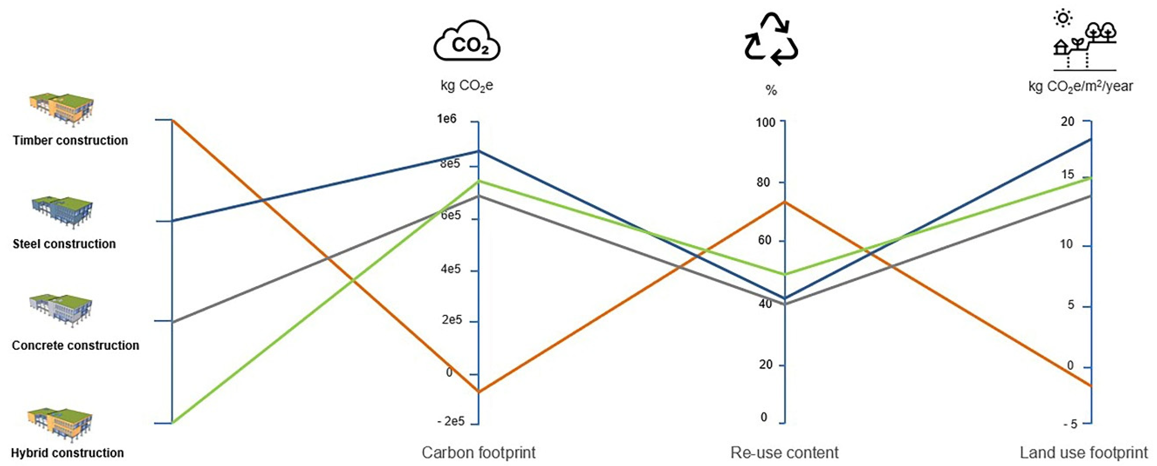 Sustainability 14 03370 g012 550