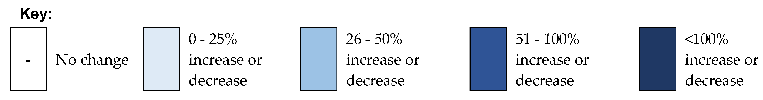 Sustainability 14 03370 i001