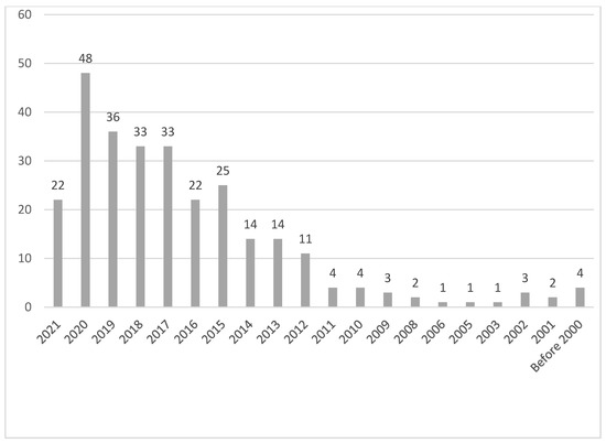 A Review on Environmental Efficiency Evaluation of New Energy