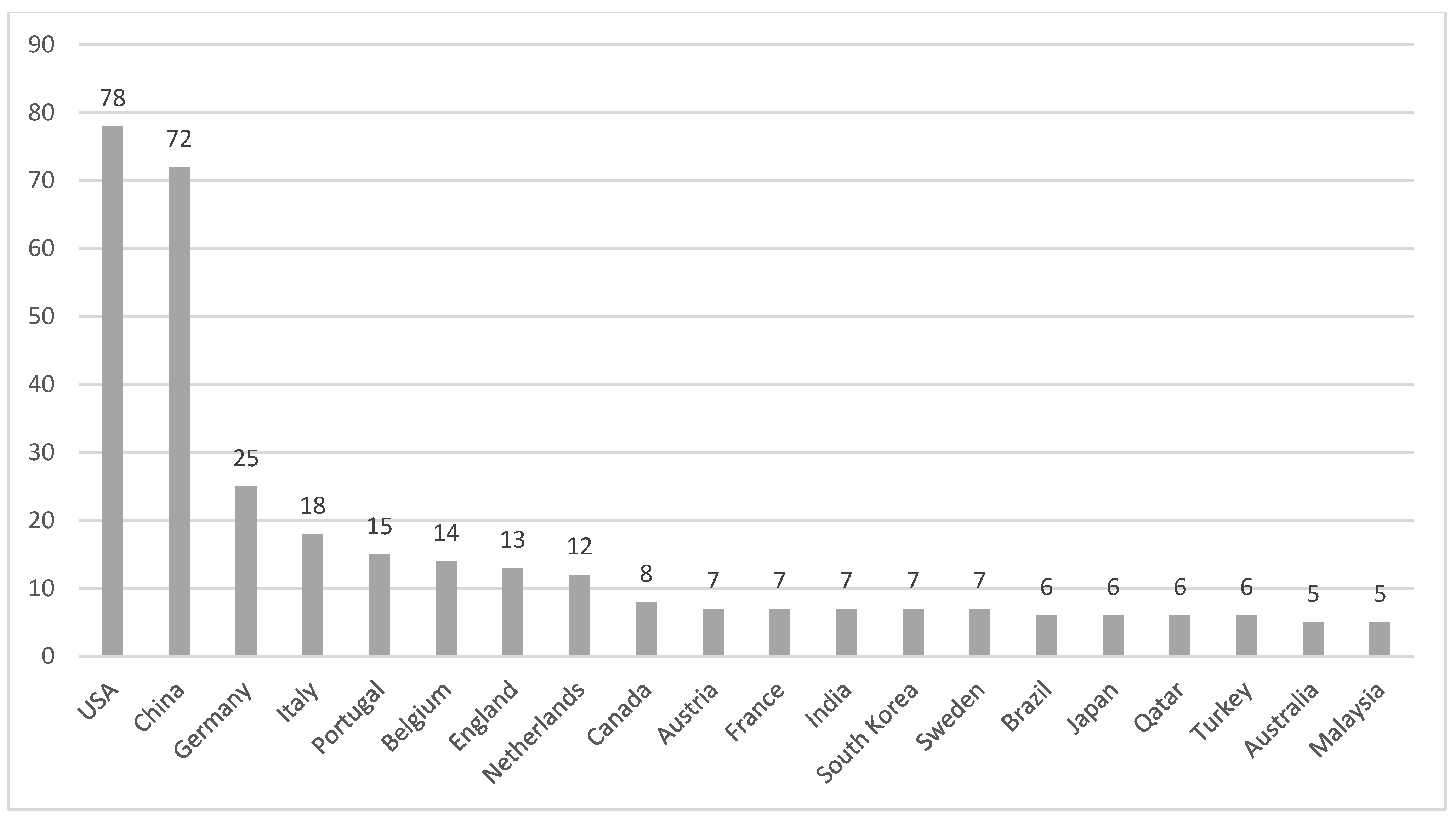Sustainability 14 03371 g002