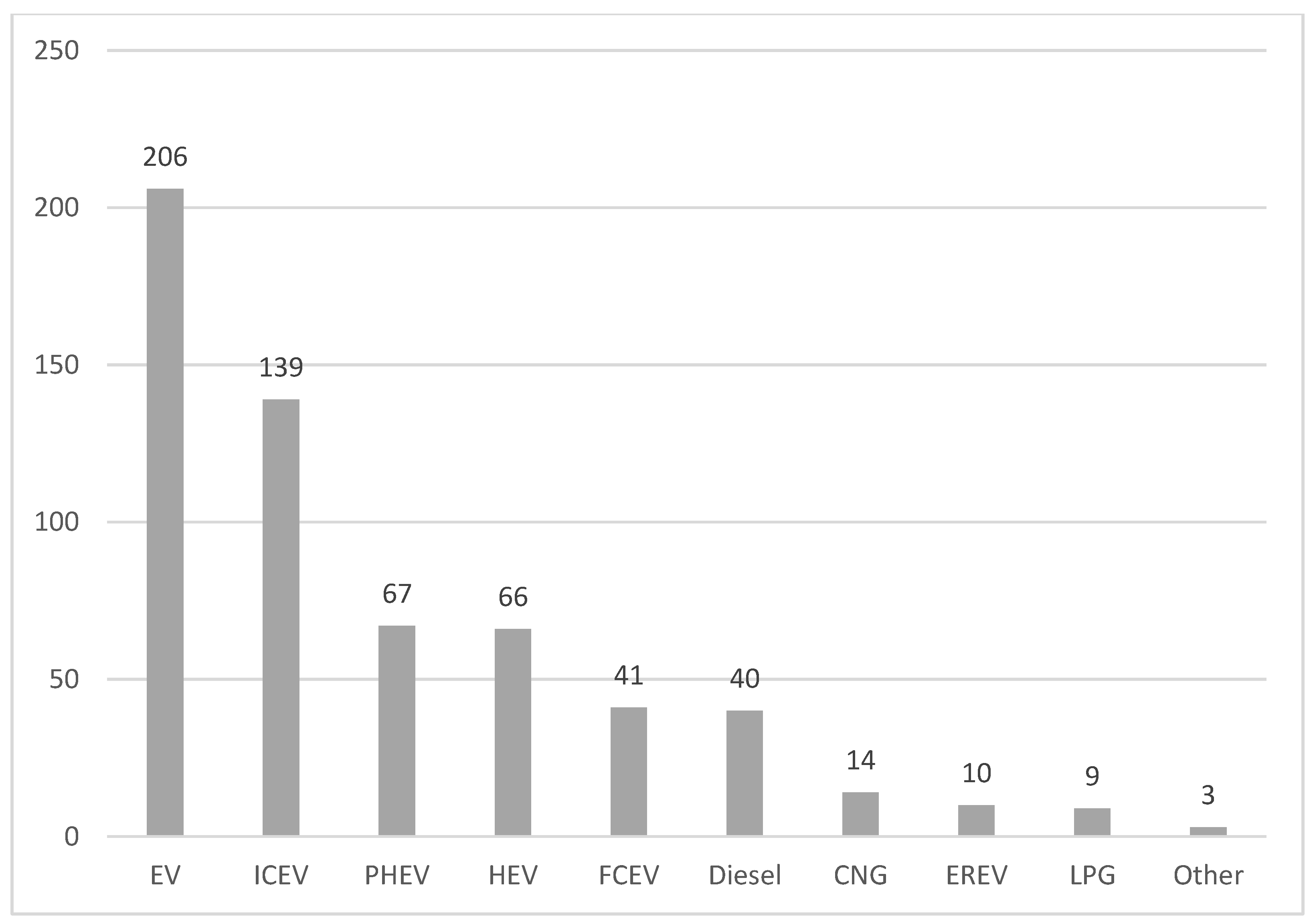 Sustainability 14 03371 g003