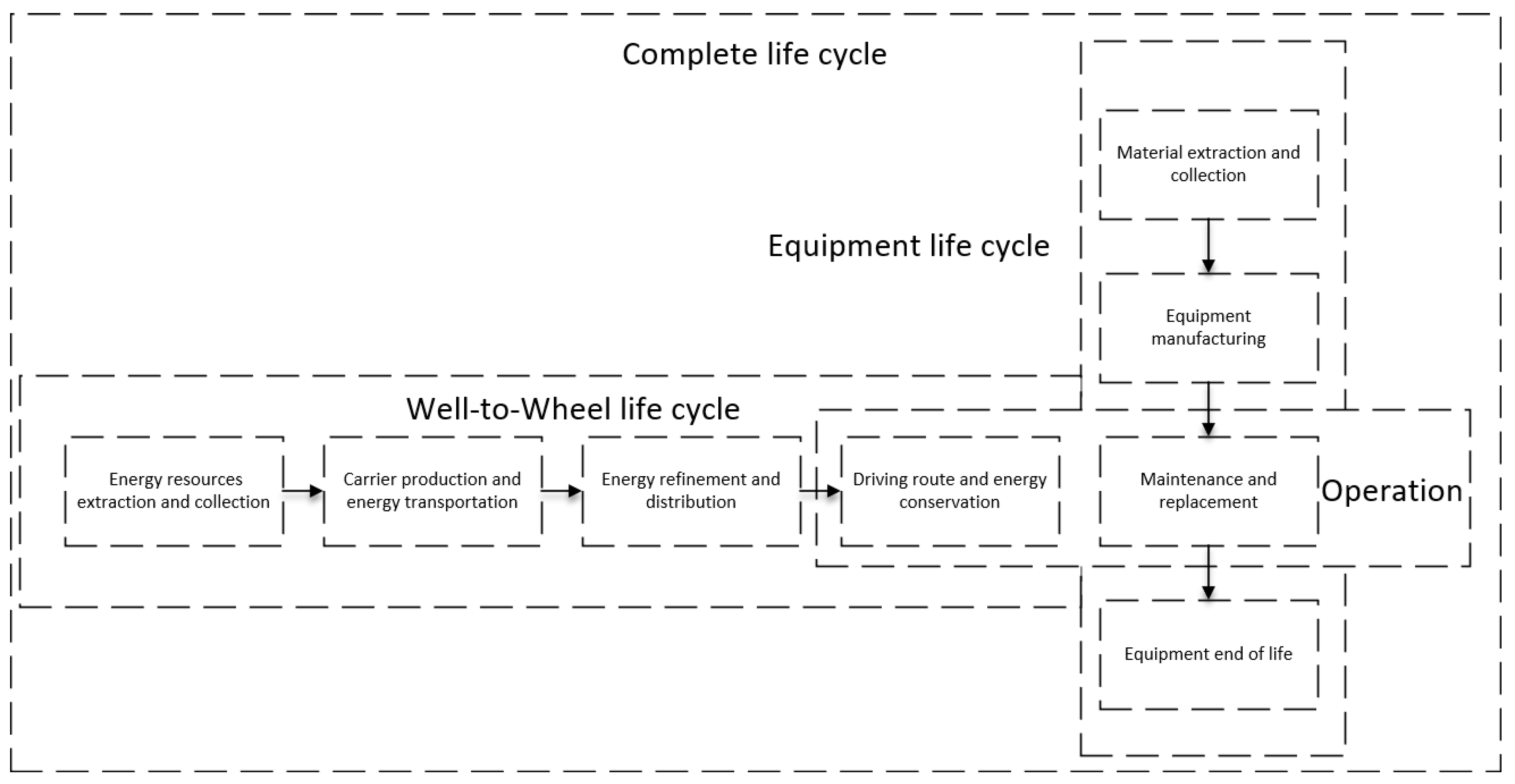 Sustainability 14 03371 g004