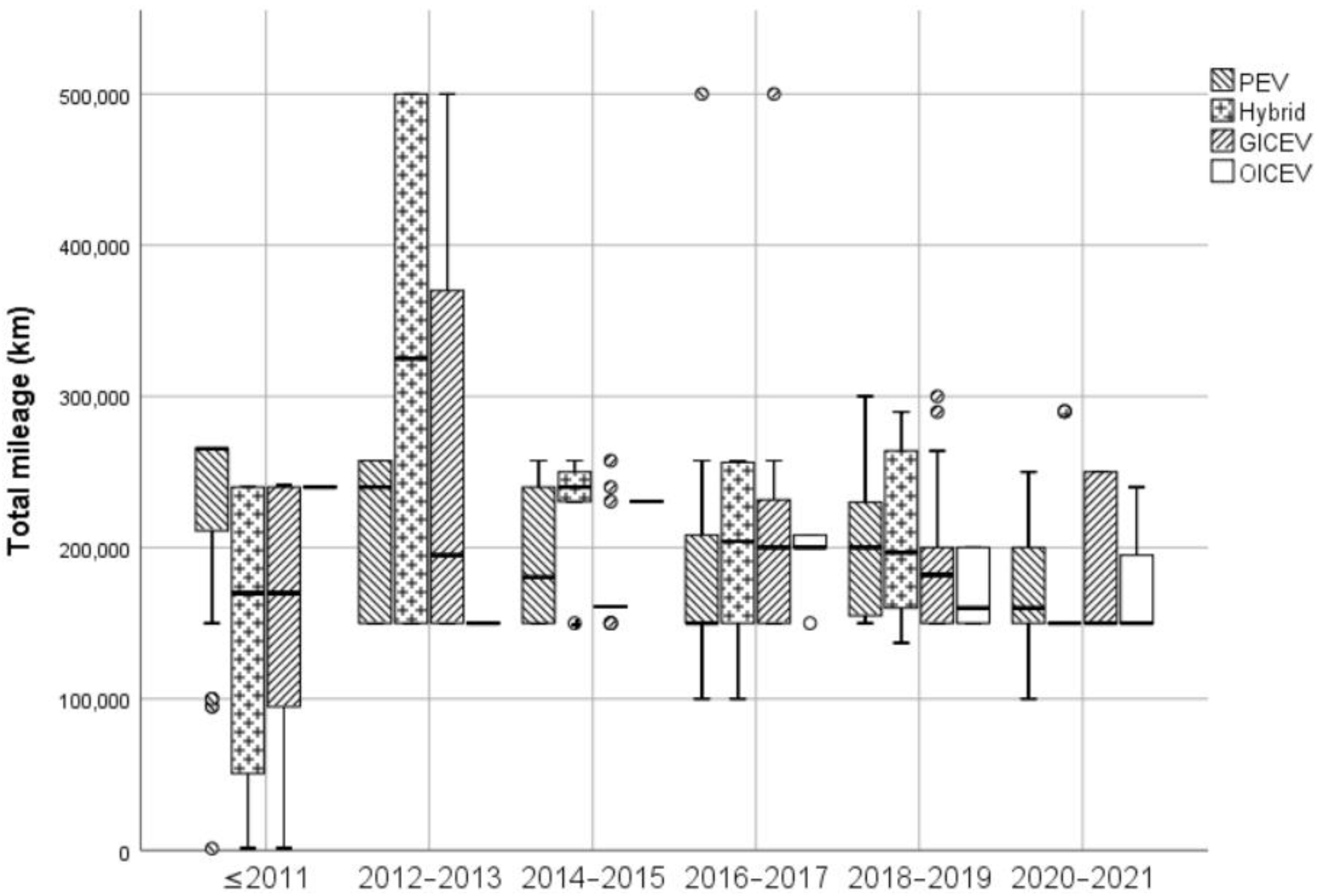 Sustainability 14 03371 g005