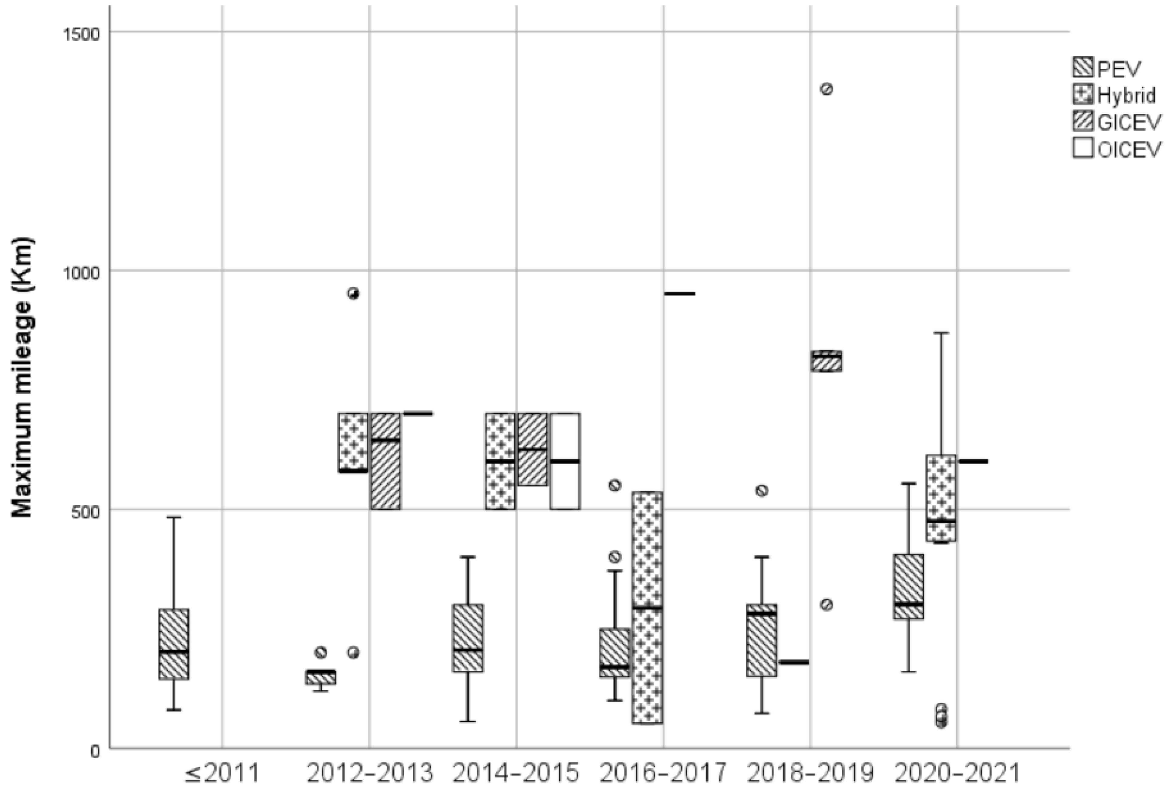 Sustainability 14 03371 g006