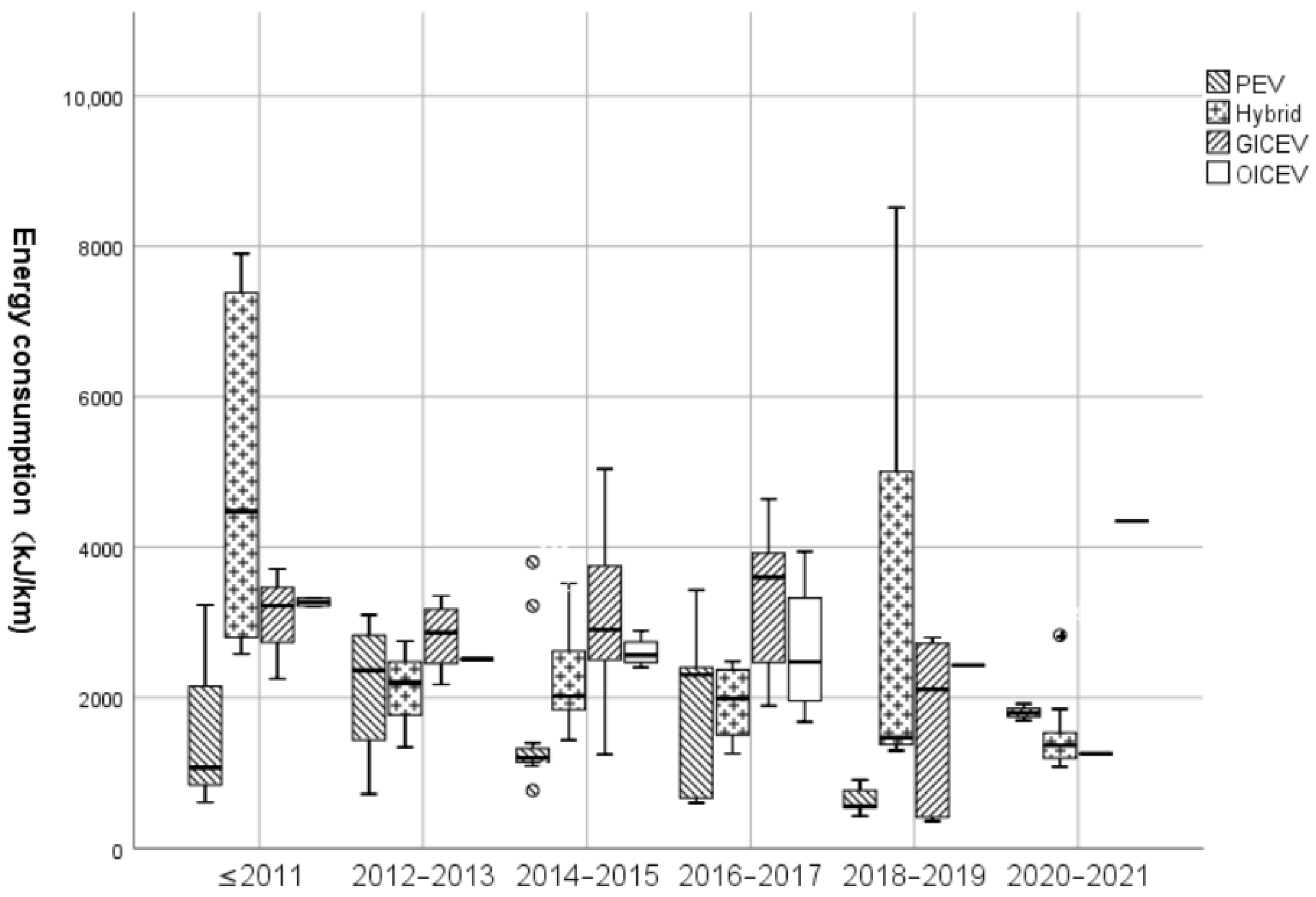 Sustainability 14 03371 g007