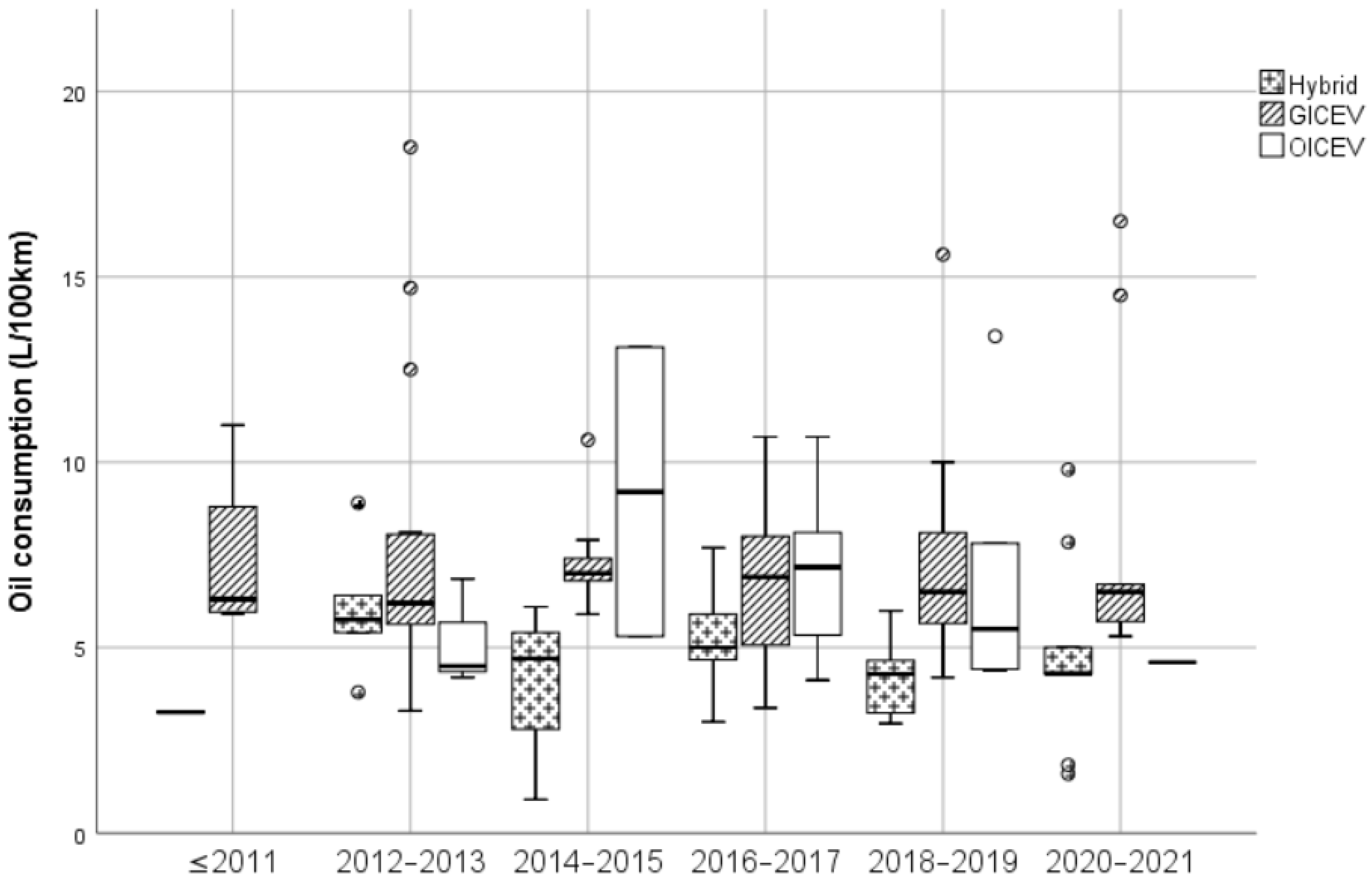 Sustainability 14 03371 g008