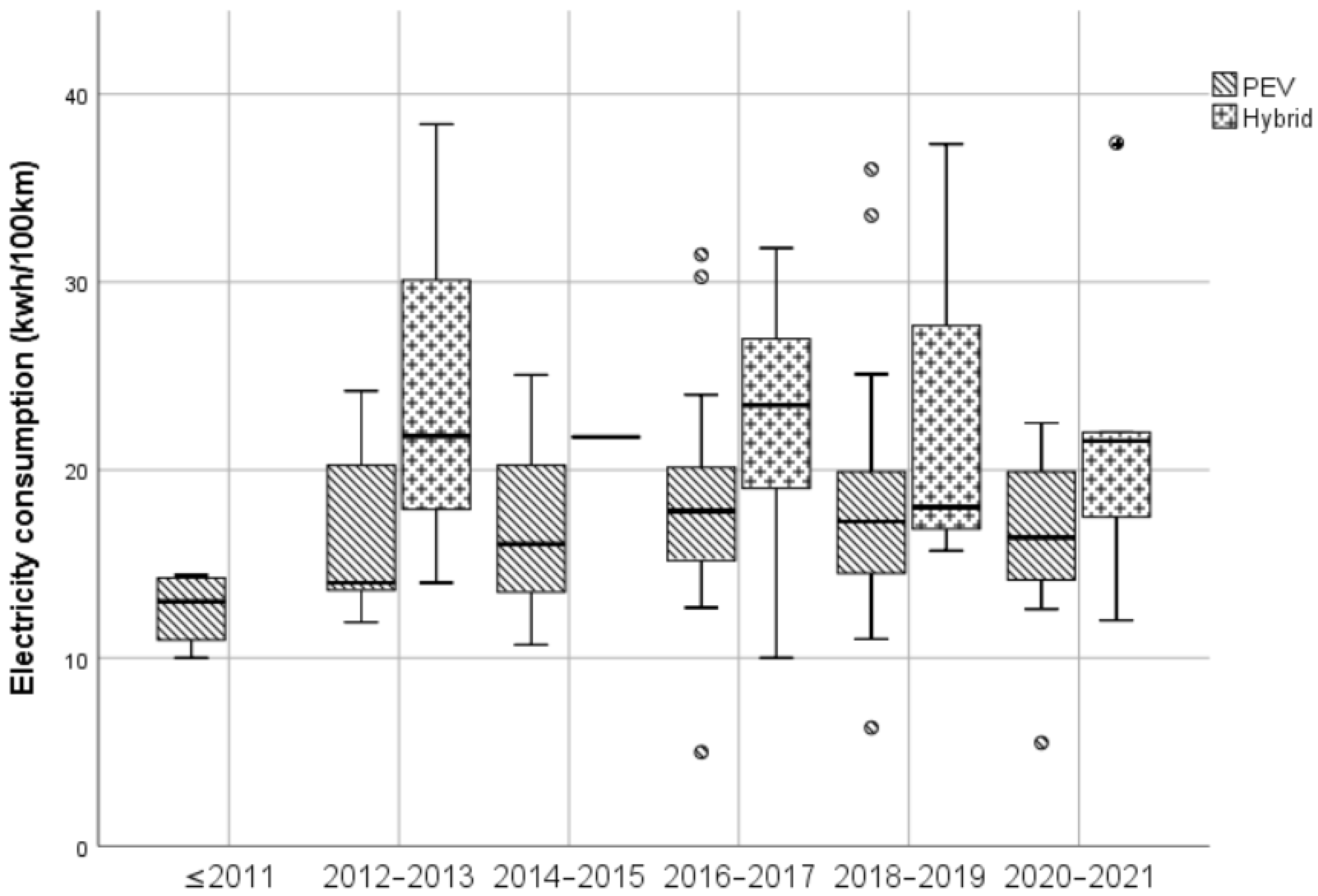 Sustainability 14 03371 g009