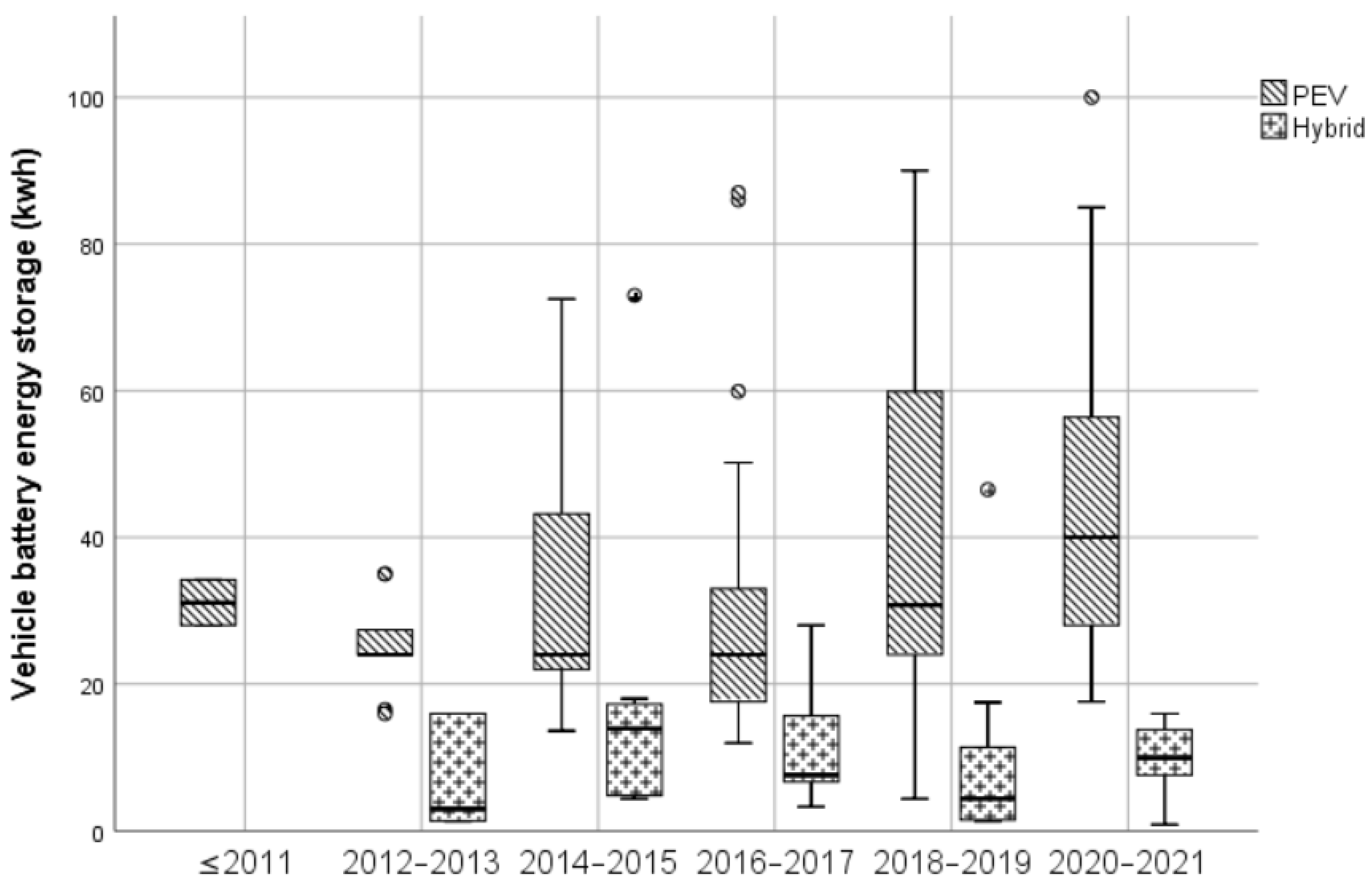 Sustainability 14 03371 g010