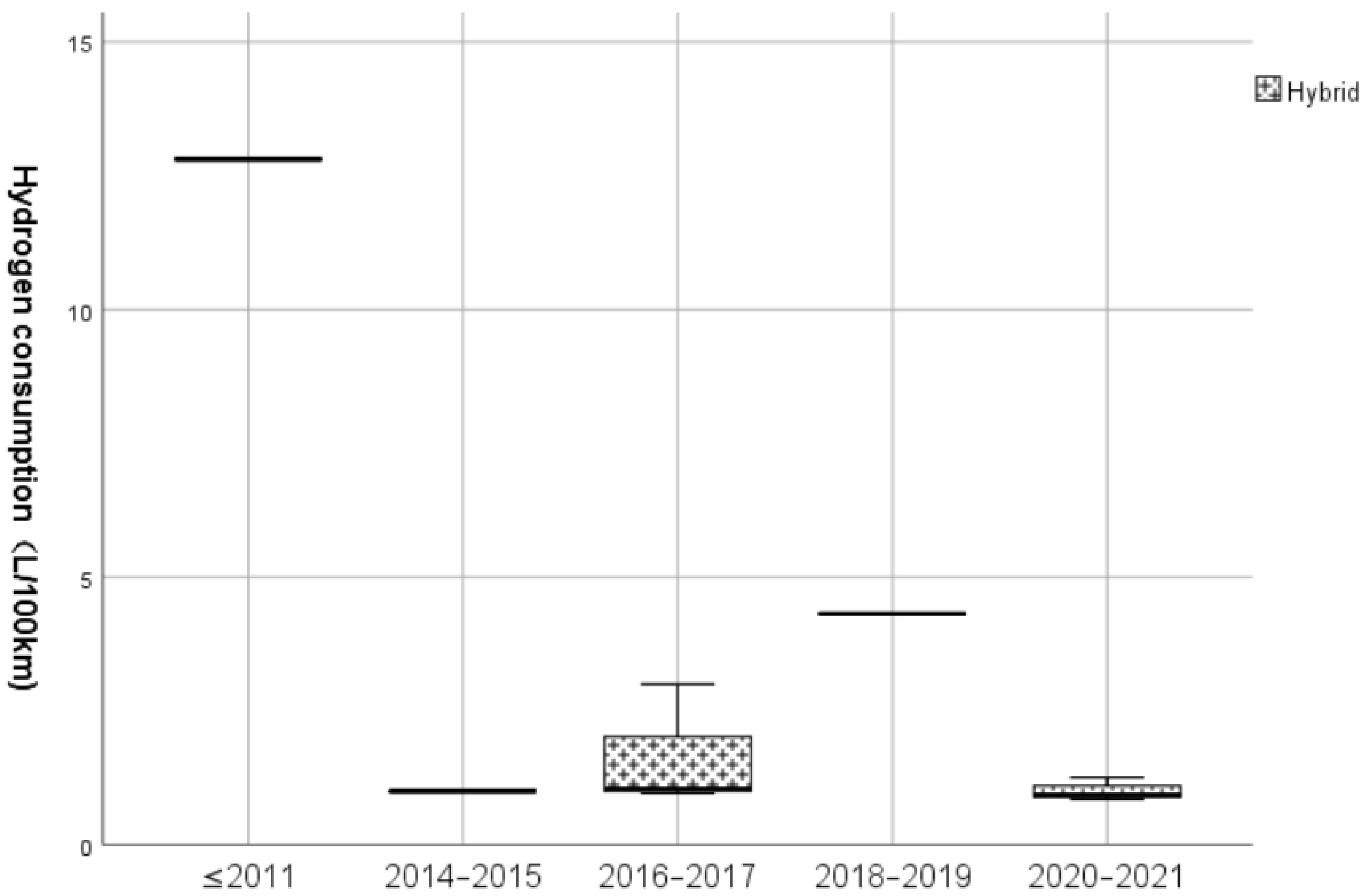 Sustainability 14 03371 g011