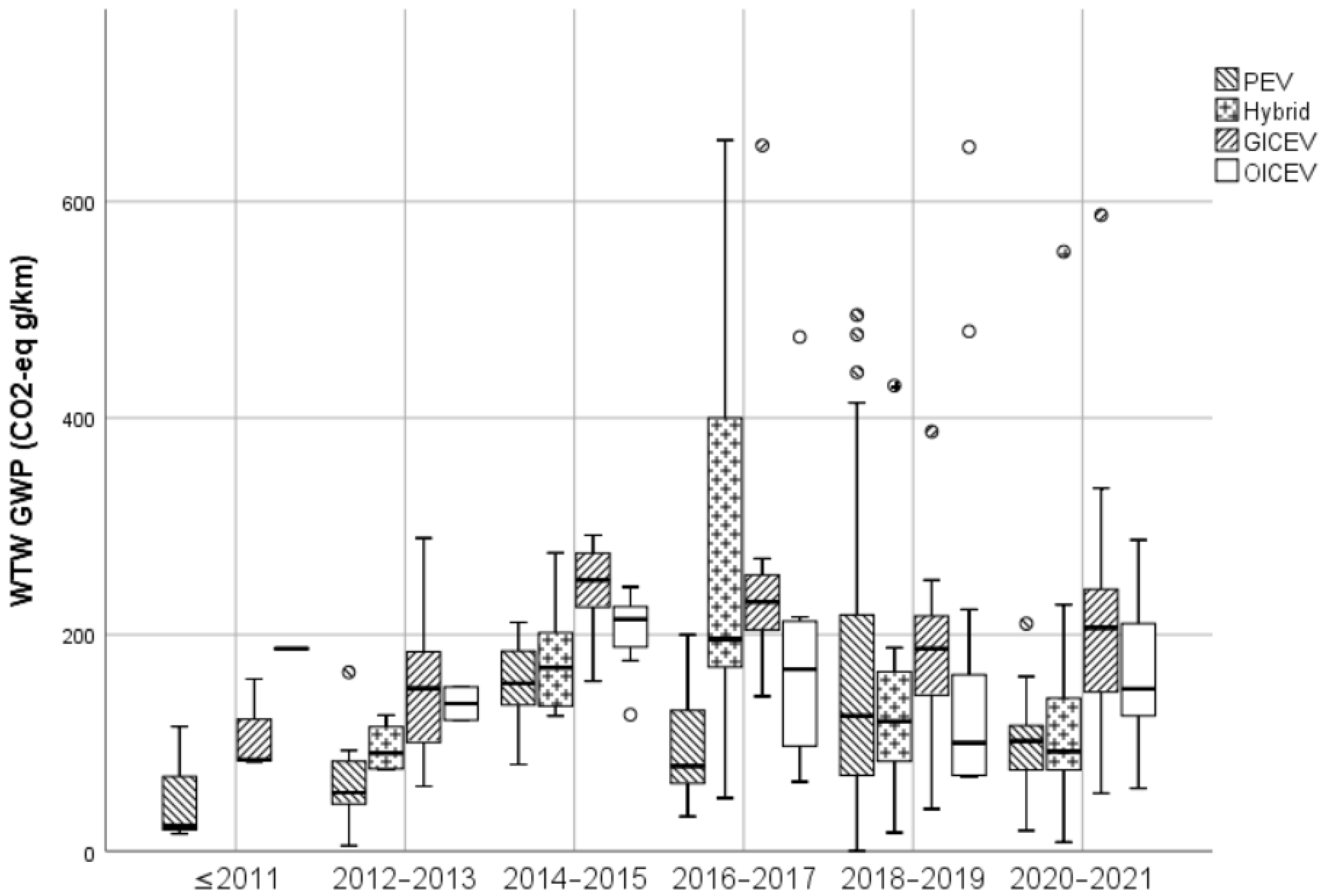 Sustainability 14 03371 g012