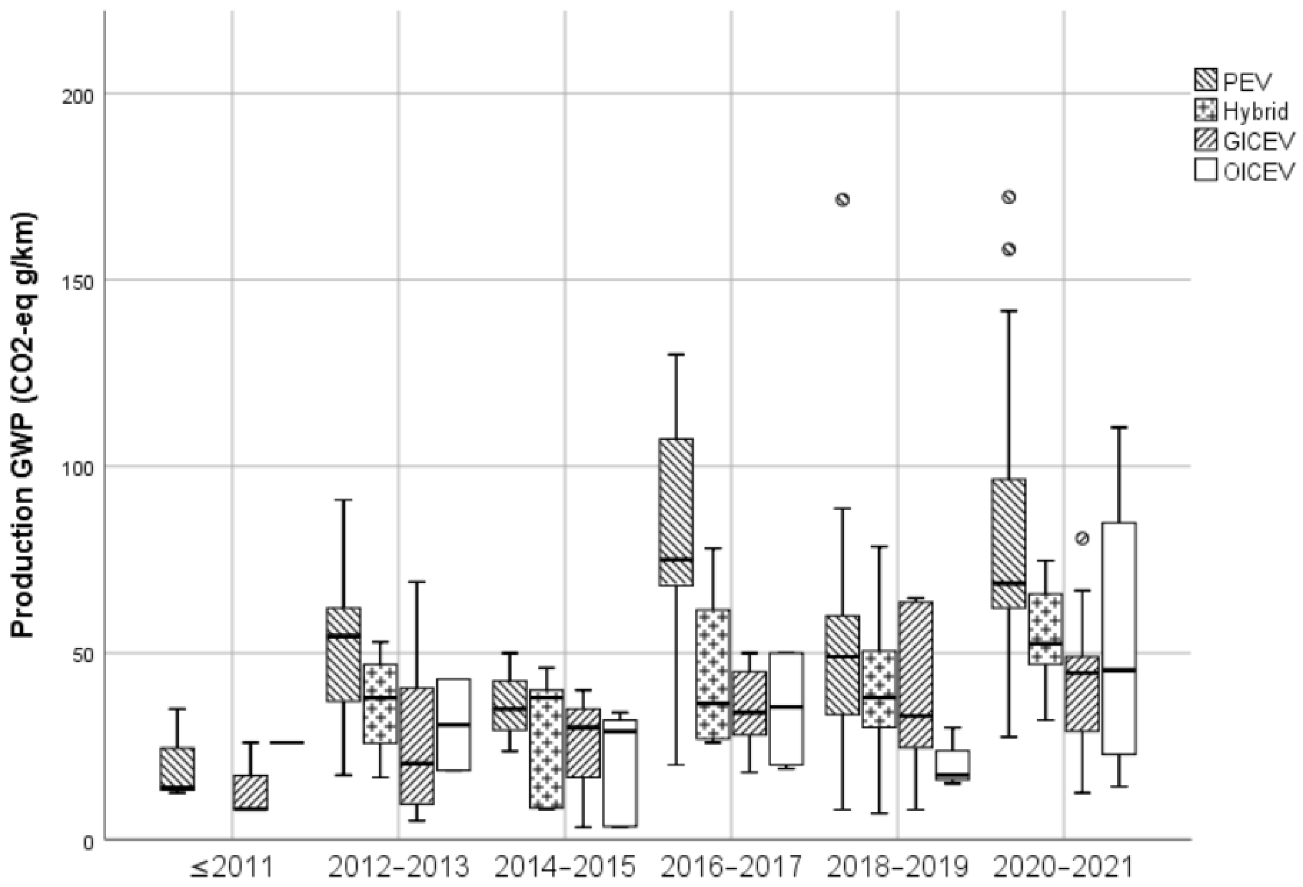 Sustainability 14 03371 g013
