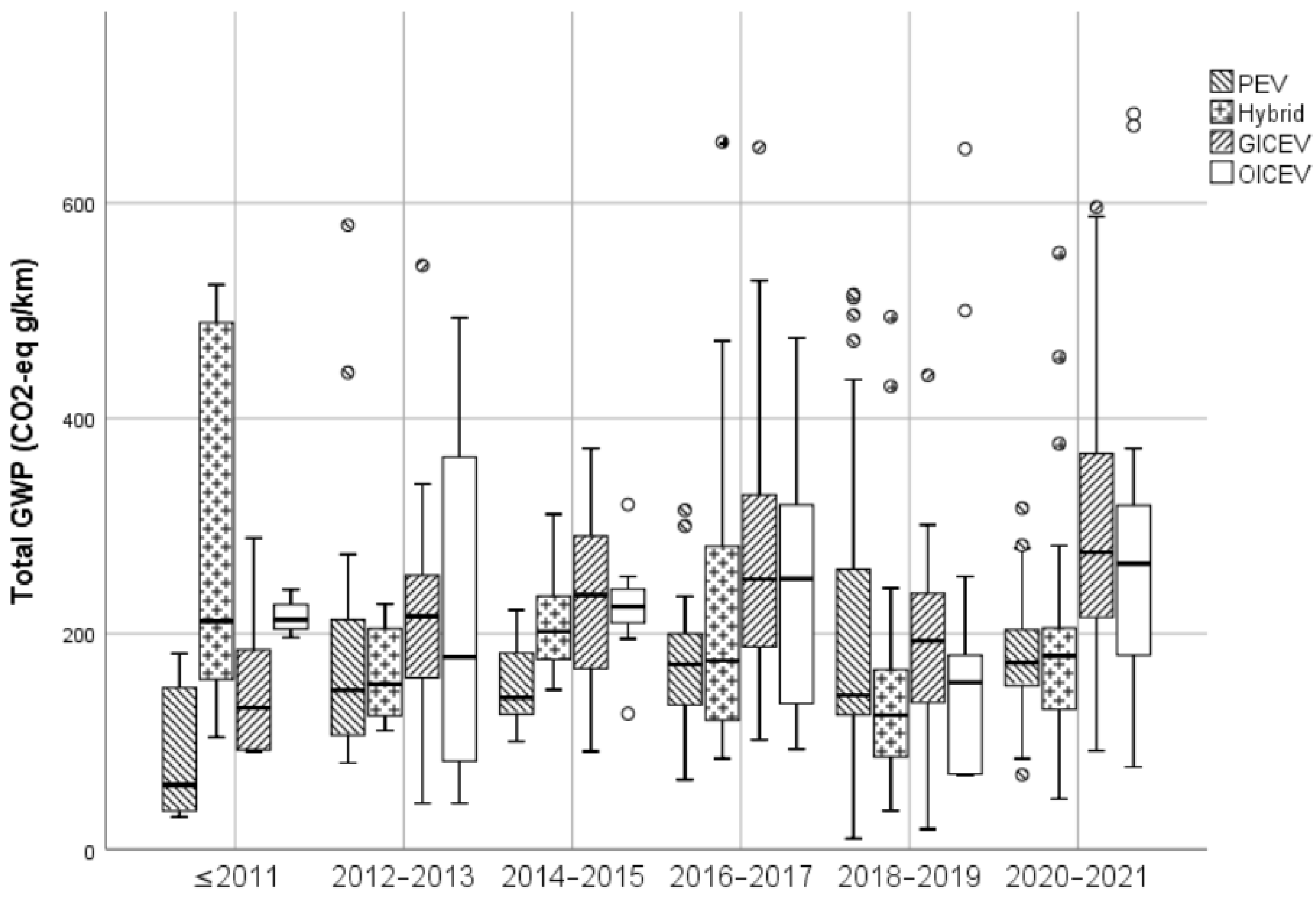 Sustainability 14 03371 g014