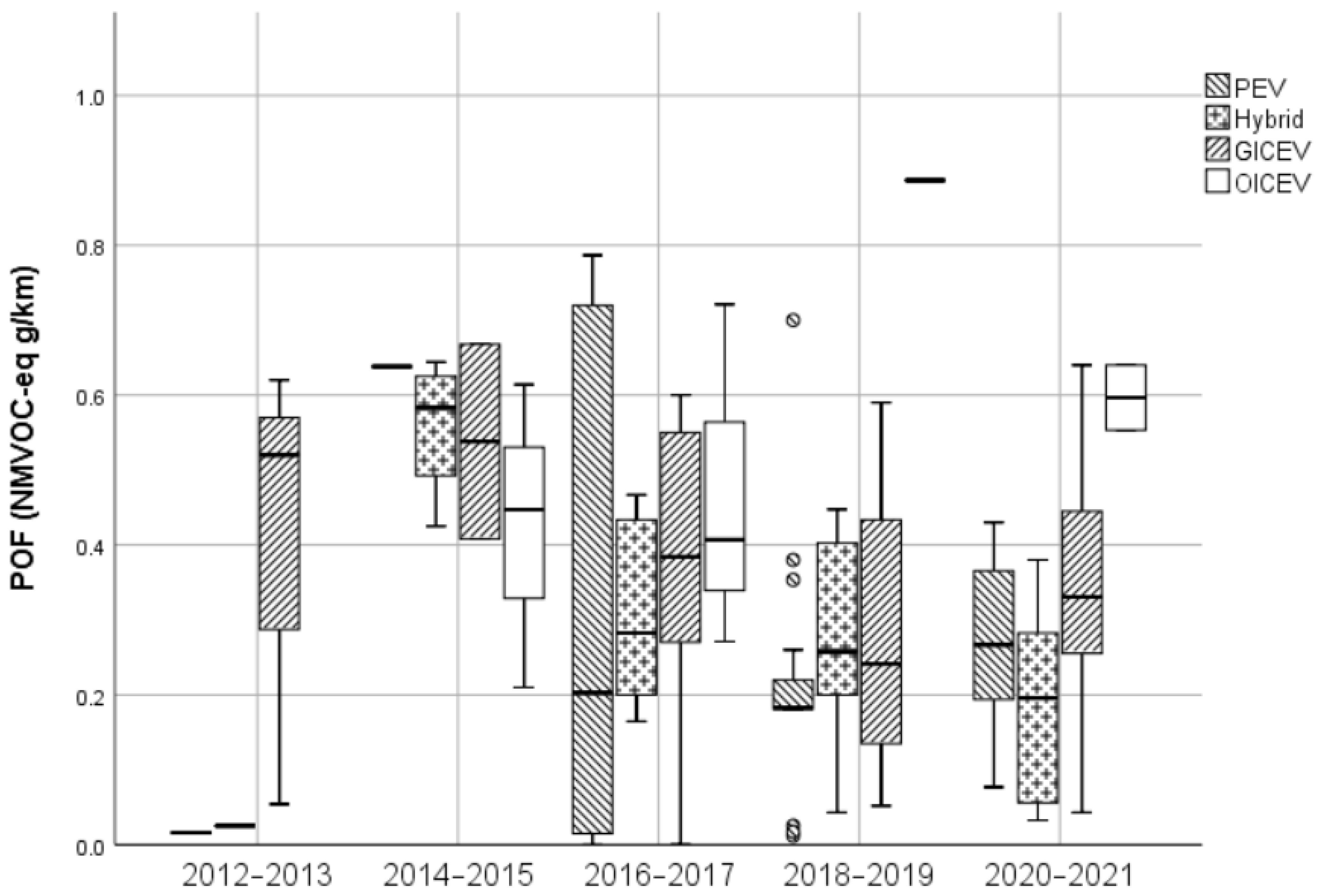 Sustainability 14 03371 g015