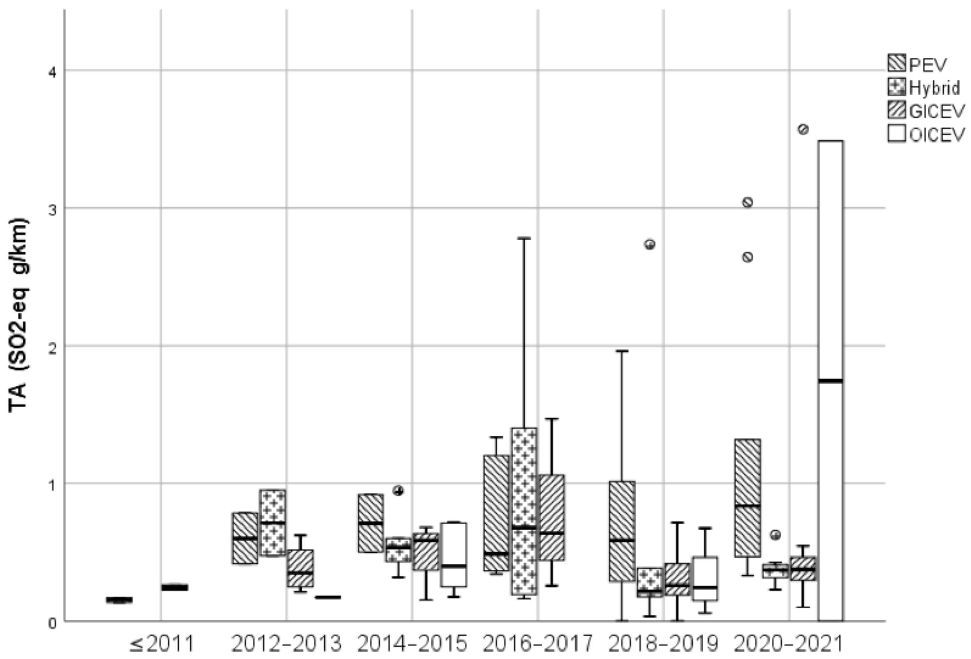 Sustainability 14 03371 g016