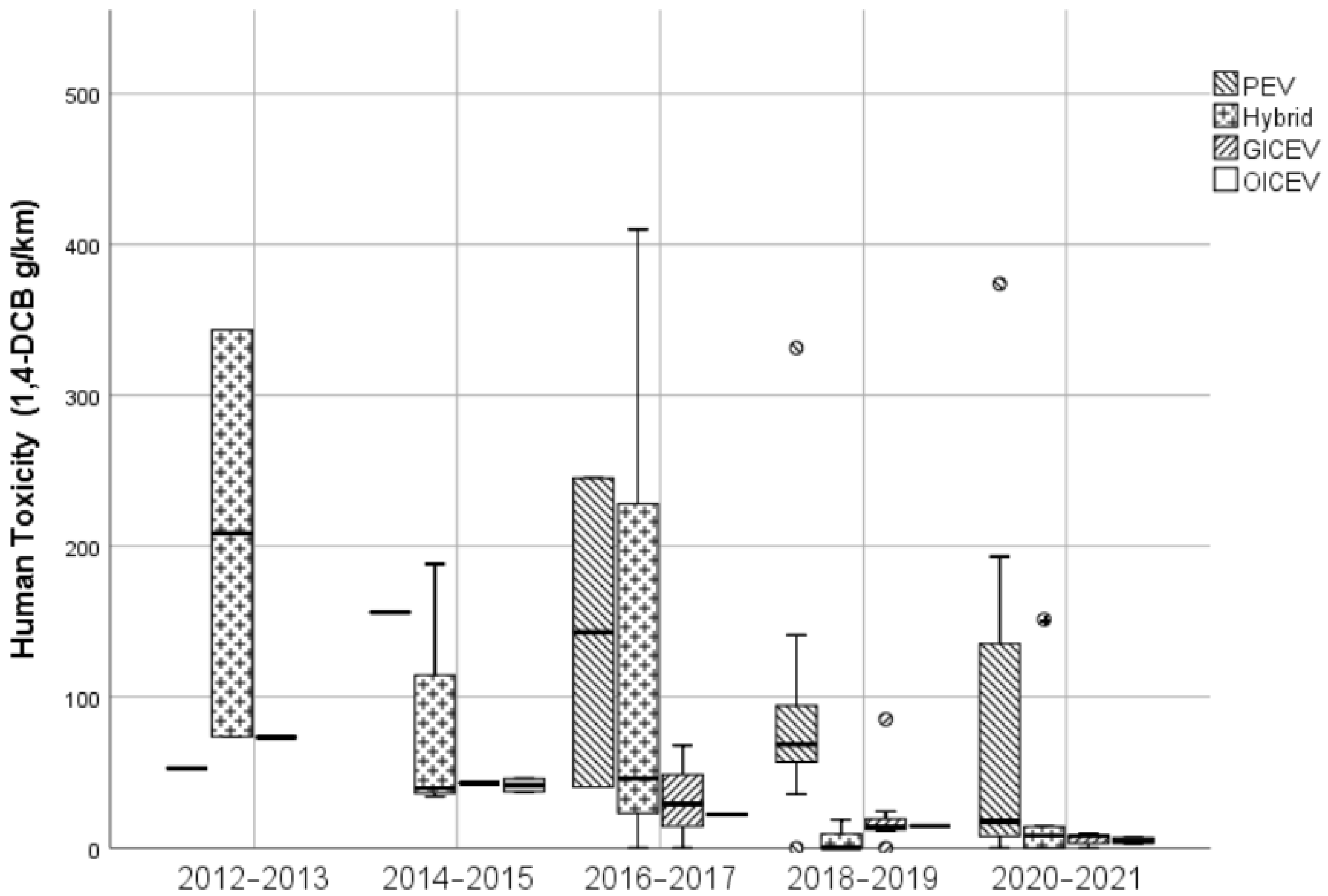 Sustainability 14 03371 g017