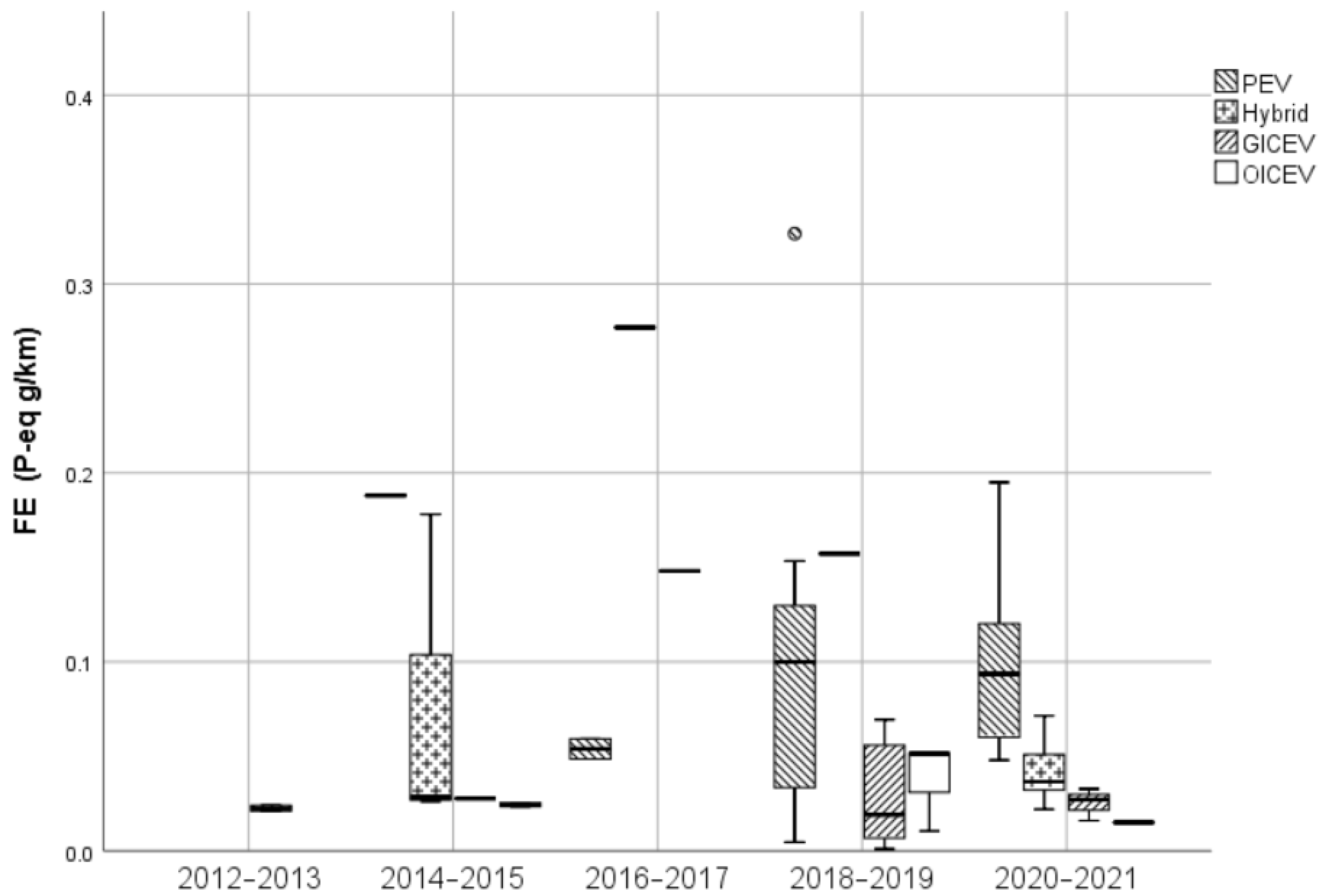 Sustainability 14 03371 g018