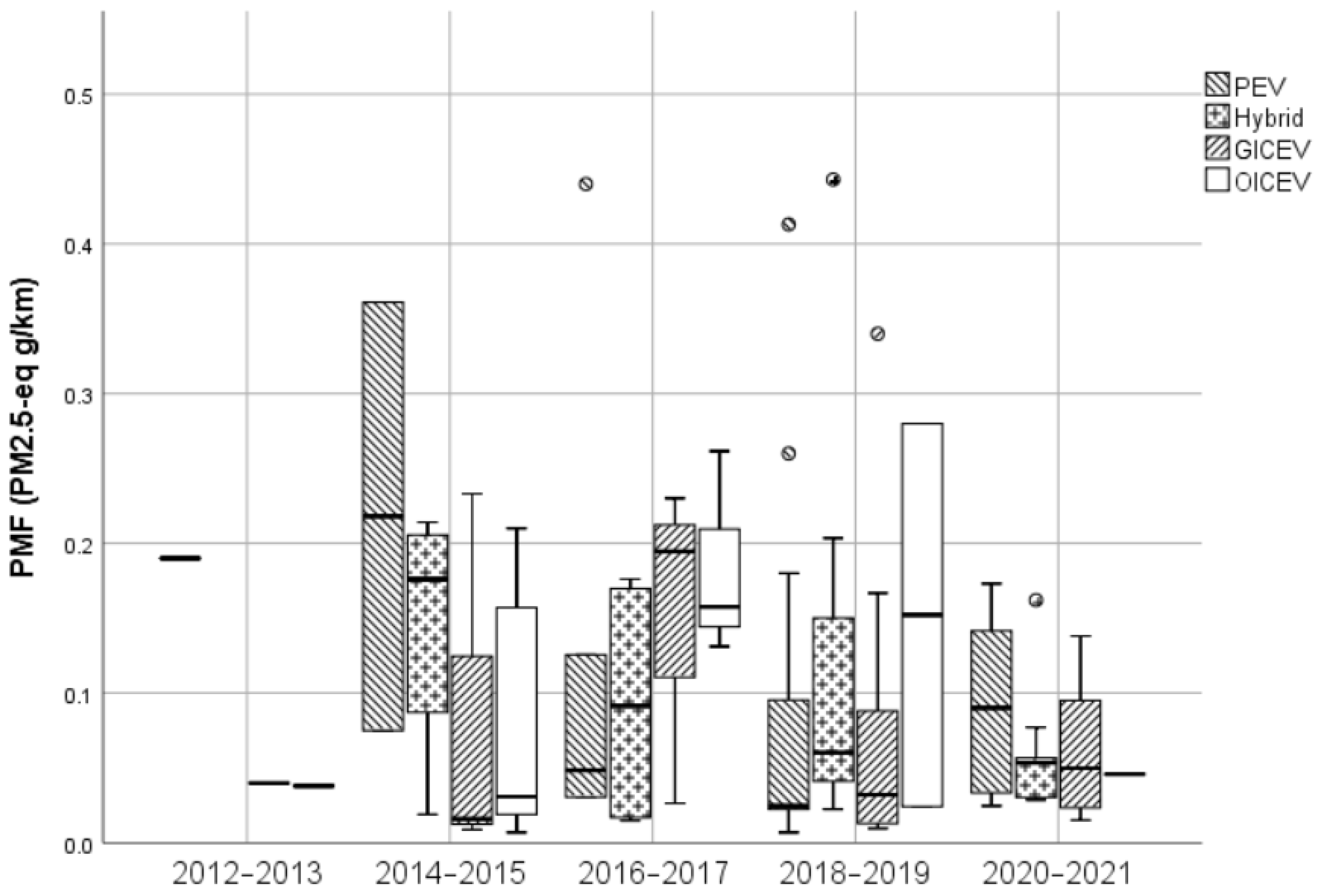 Sustainability | Free Full-Text | A Review on Environmental 