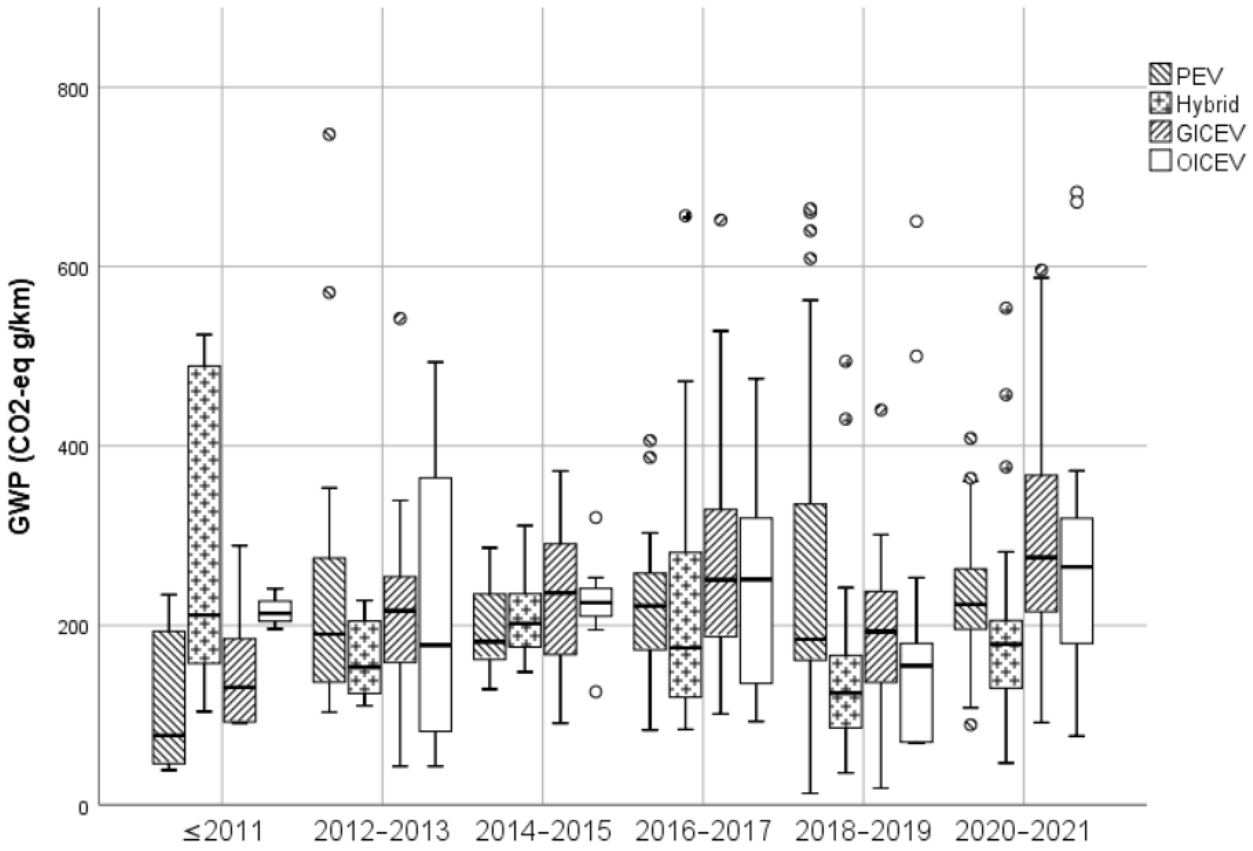 Sustainability 14 03371 g021