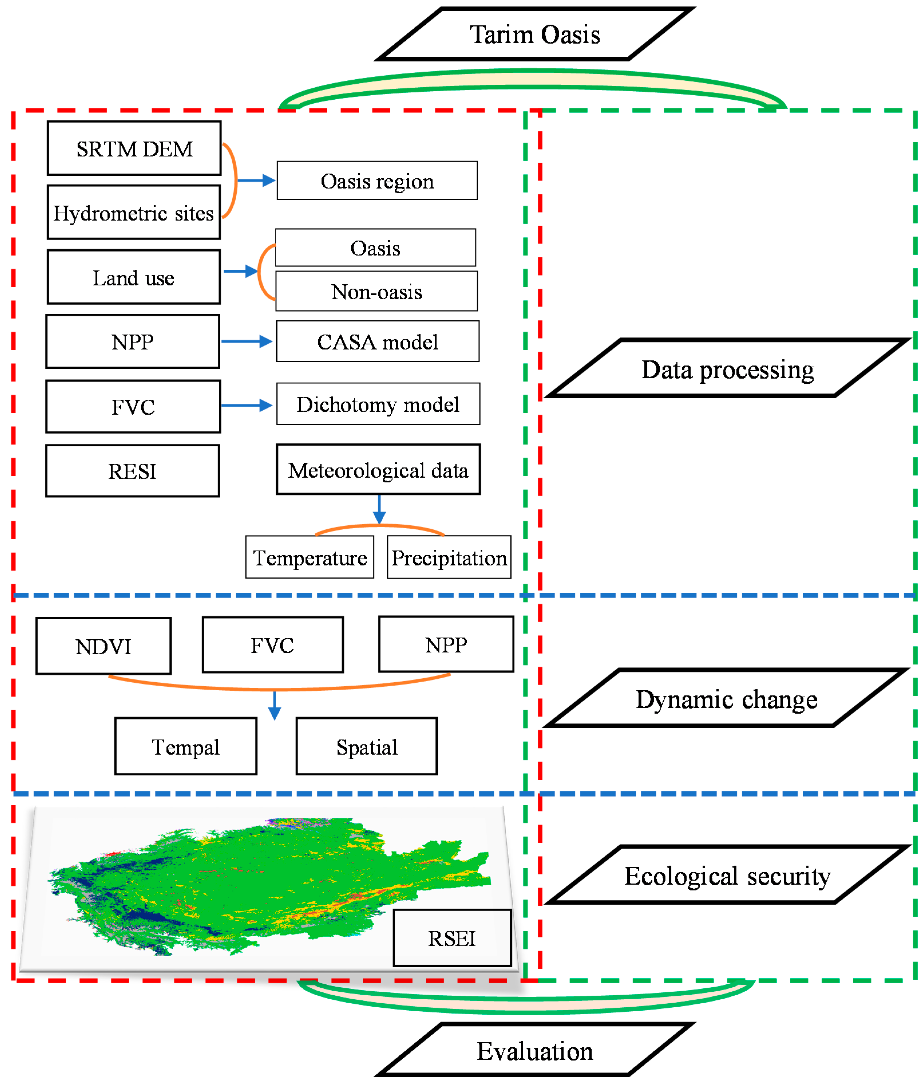 Sustainability 14 03372 g002 550