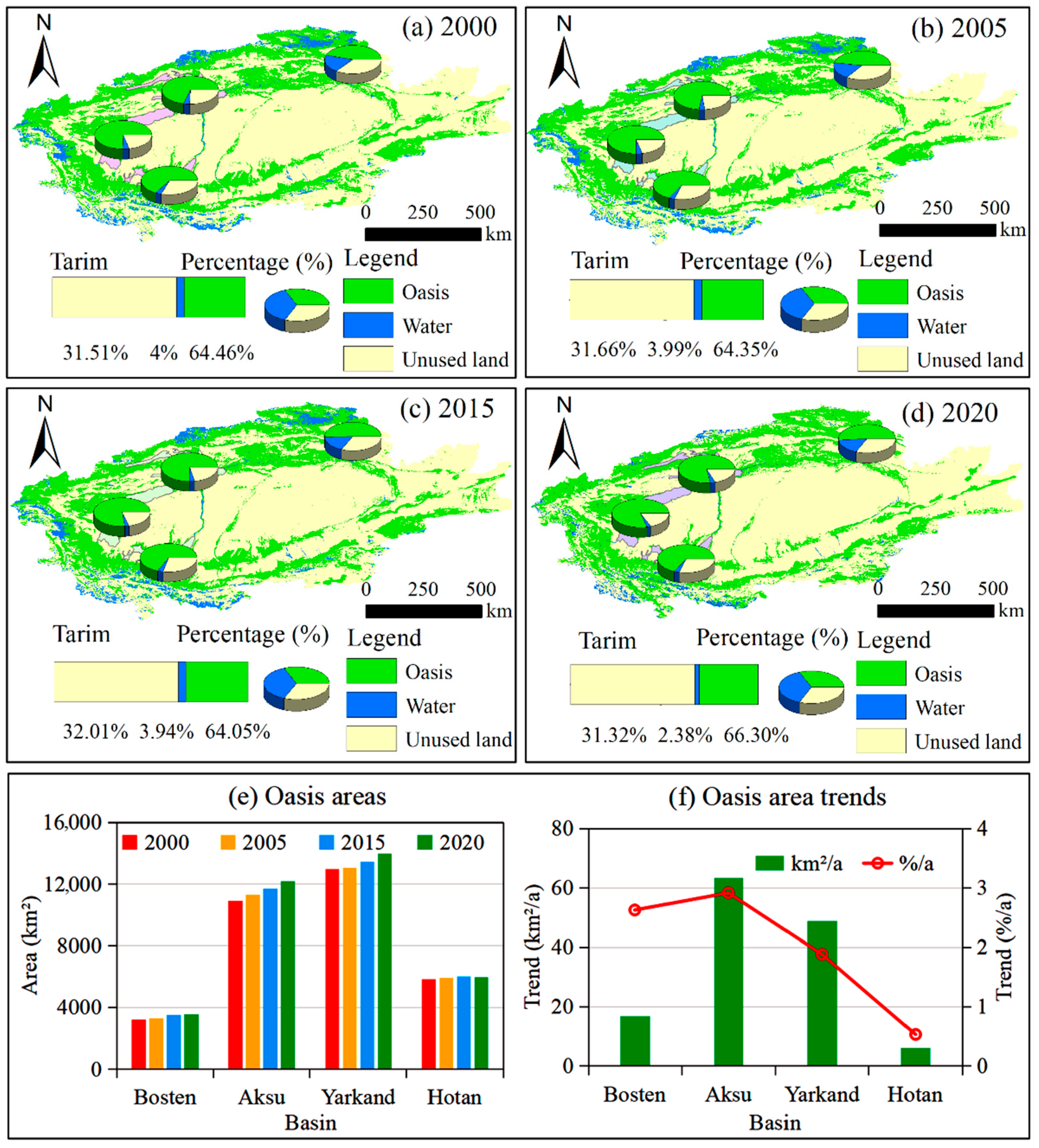 Sustainability 14 03372 g003 550