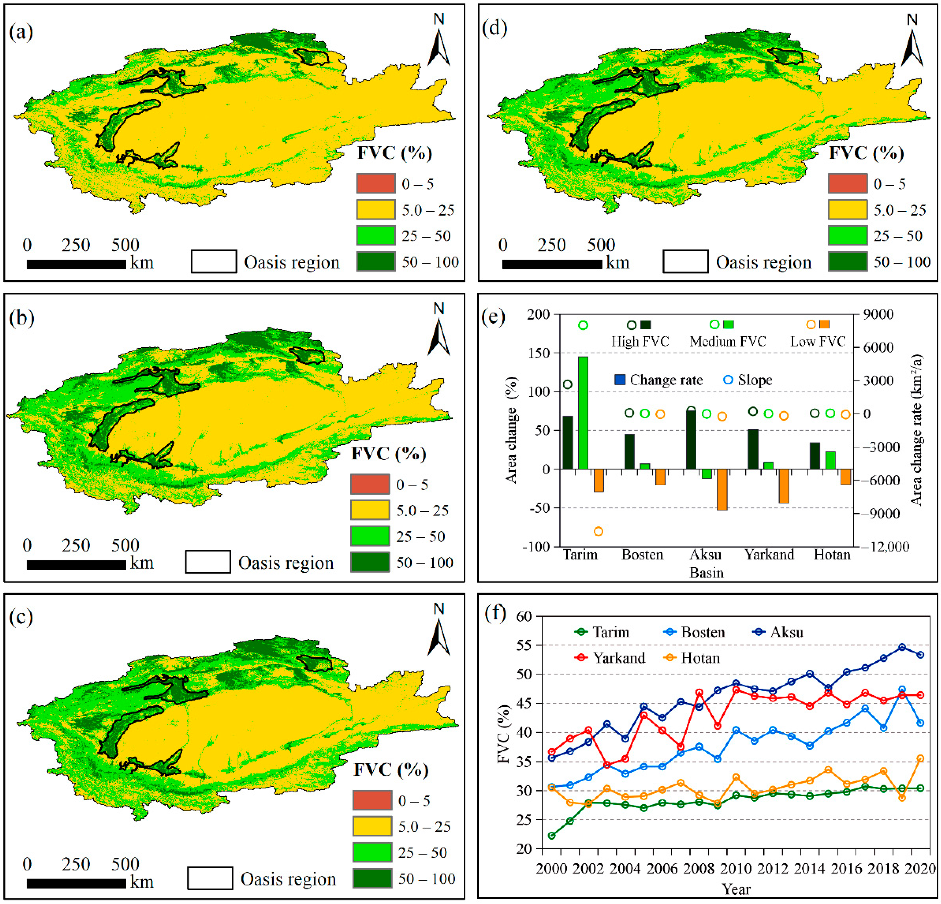 Sustainability 14 03372 g005 550