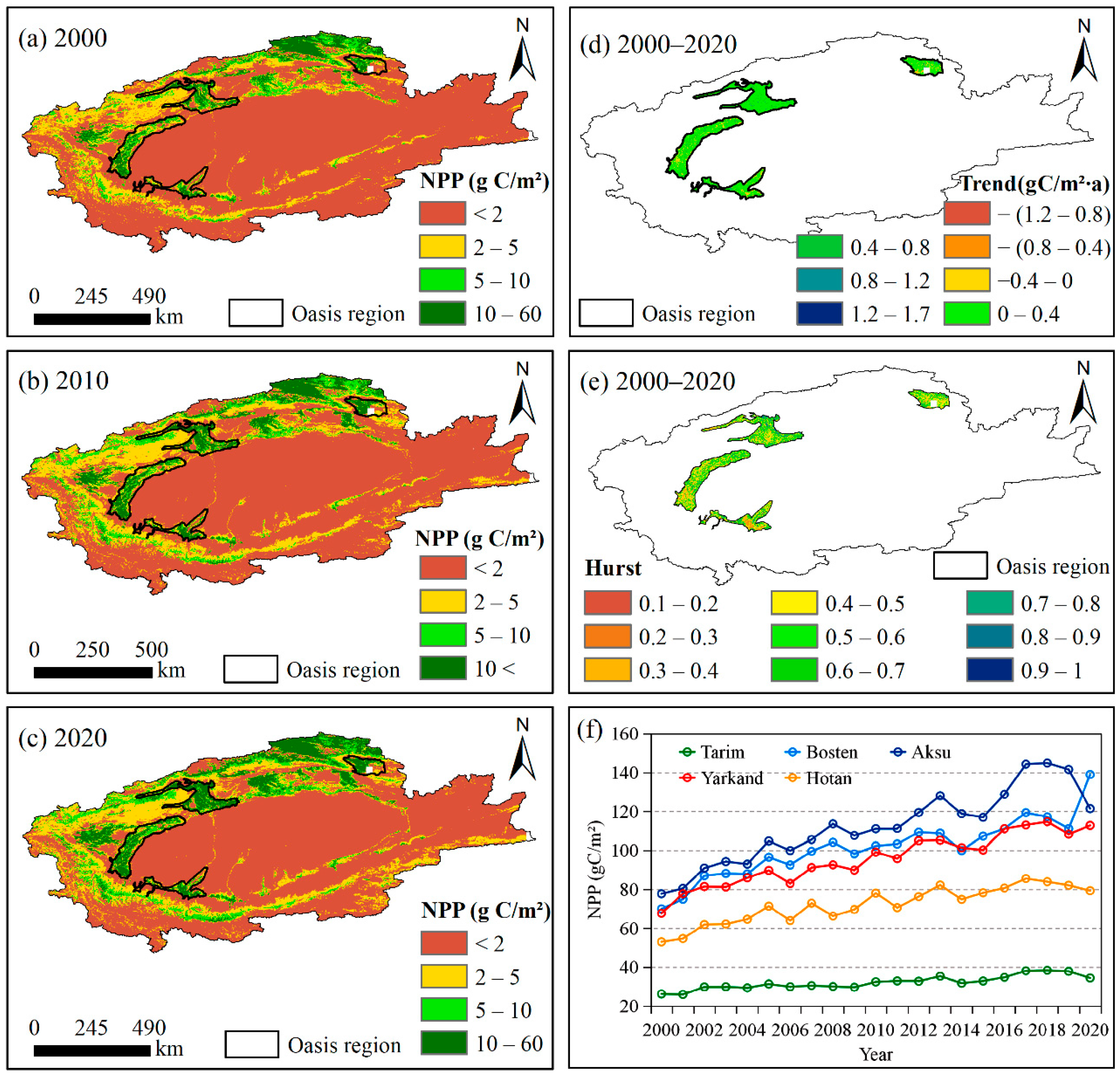 Sustainability 14 03372 g006 550