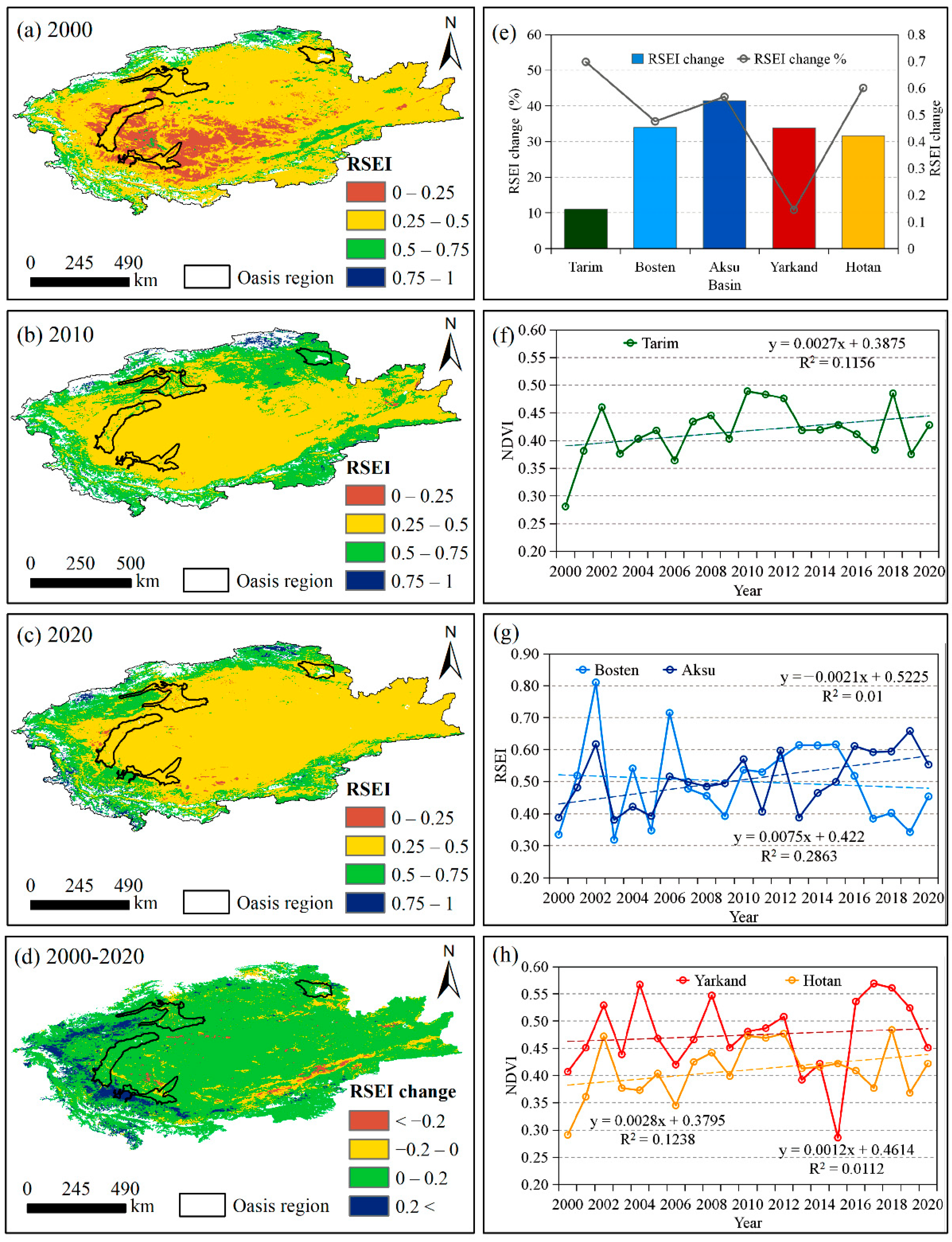 Sustainability 14 03372 g007 550