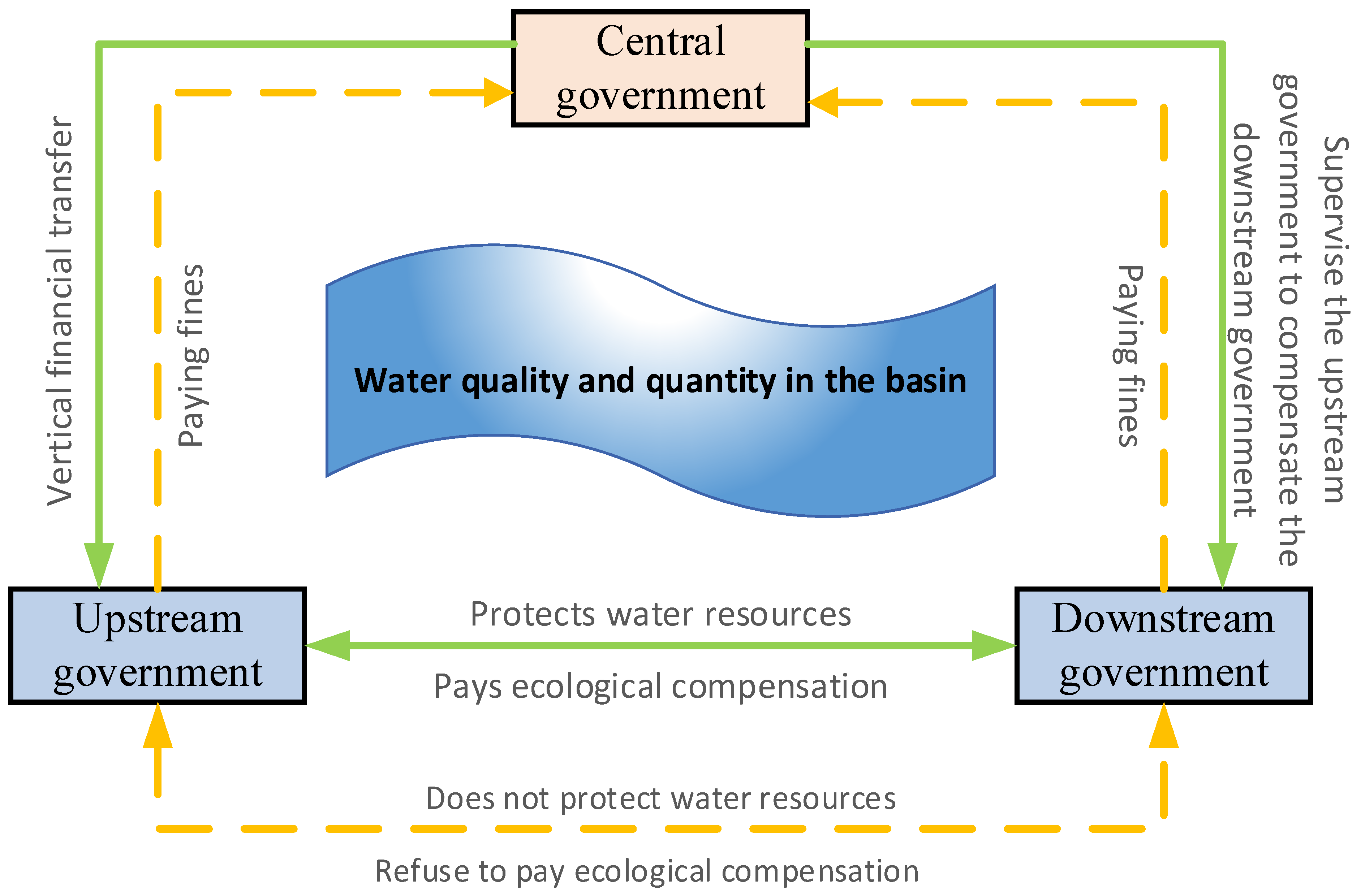 Sustainability 14 03374 g002 Sustainability 14 03374 g002