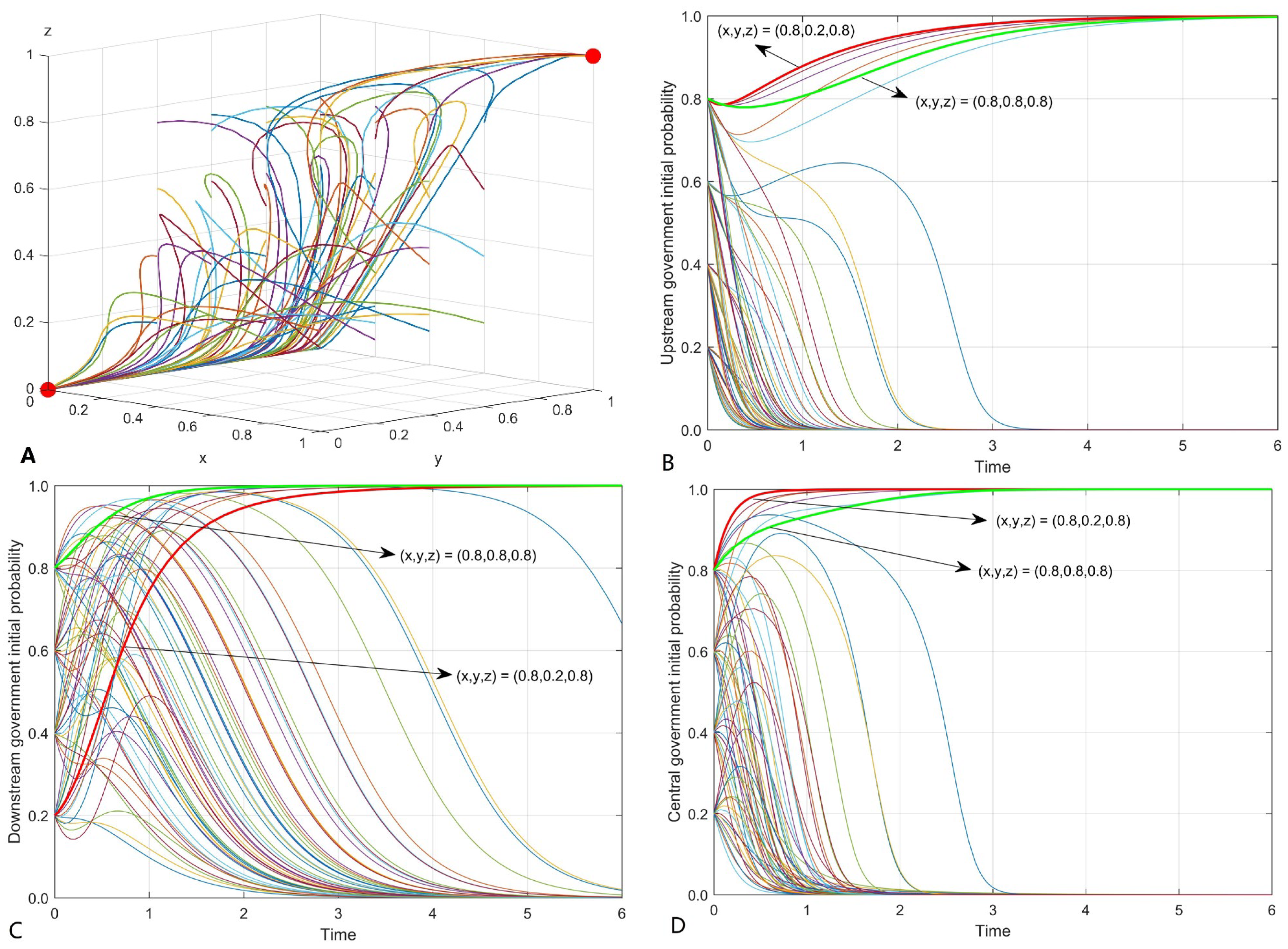 Sustainability 14 03374 g003 Sustainability 14 03374 g003