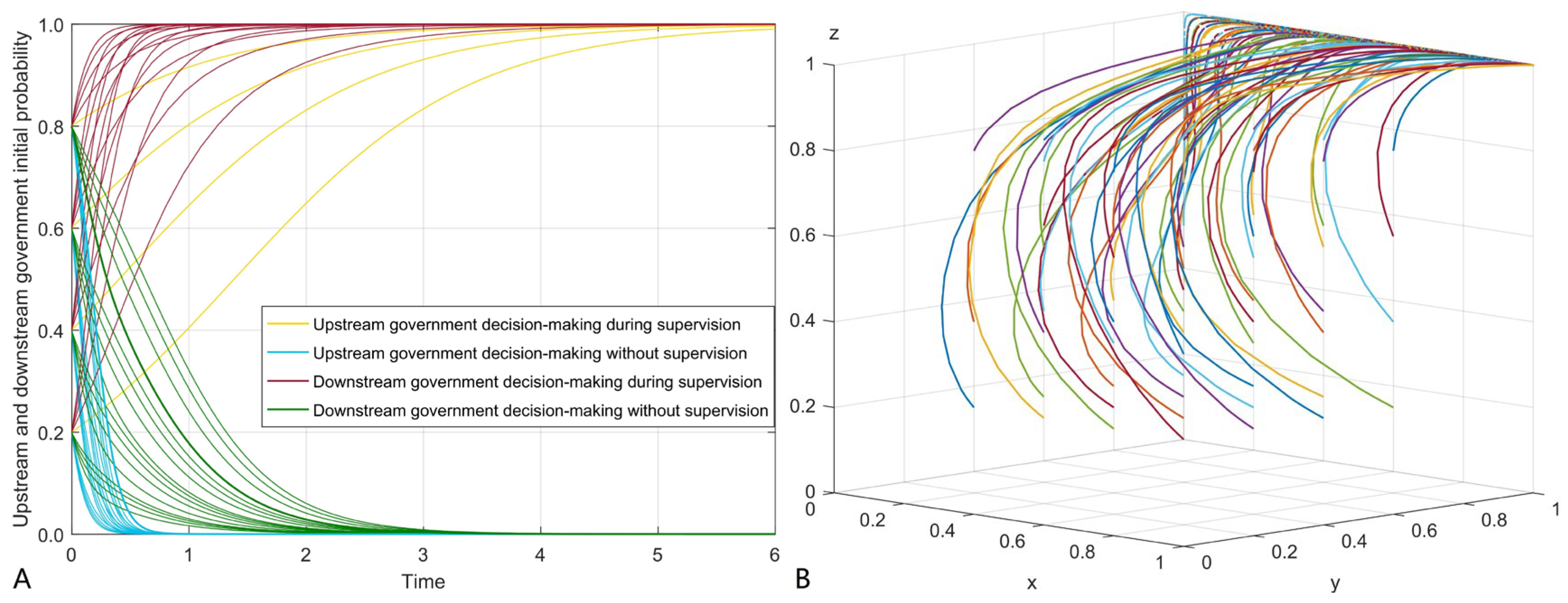 Sustainability 14 03374 g004 Sustainability 14 03374 g004