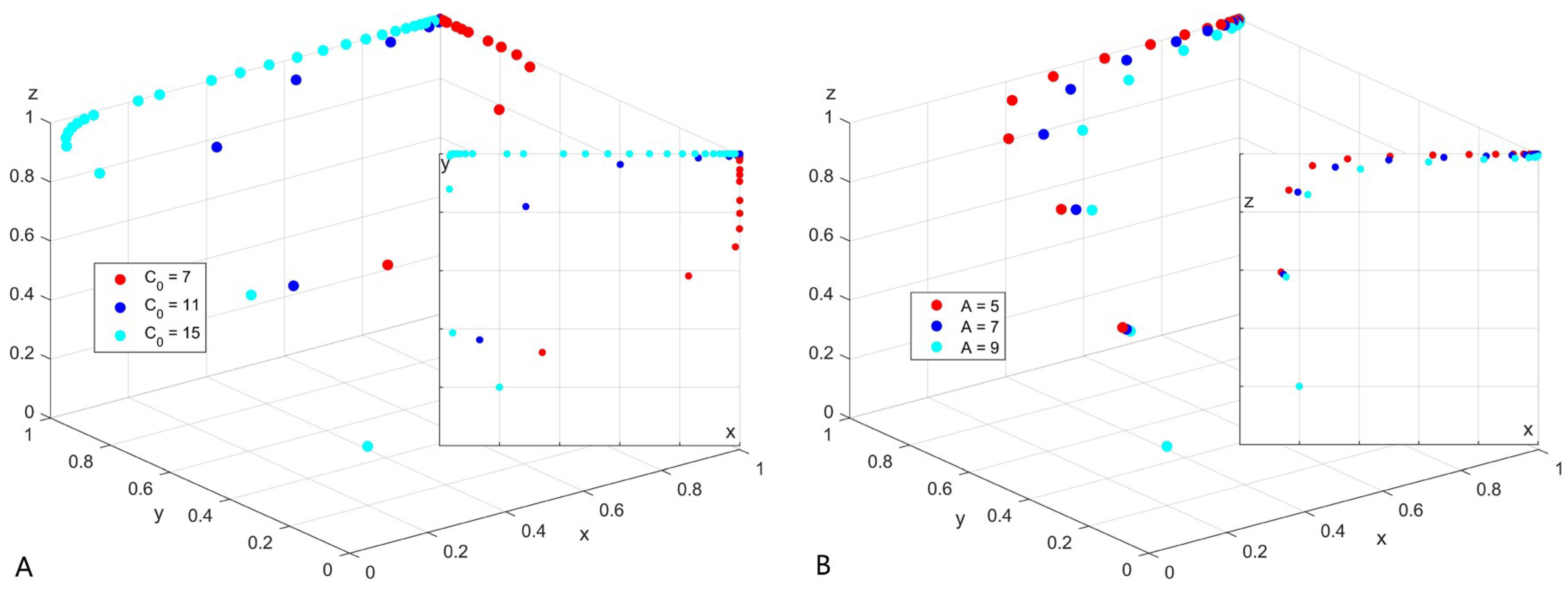 Sustainability 14 03374 g005 Sustainability 14 03374 g005